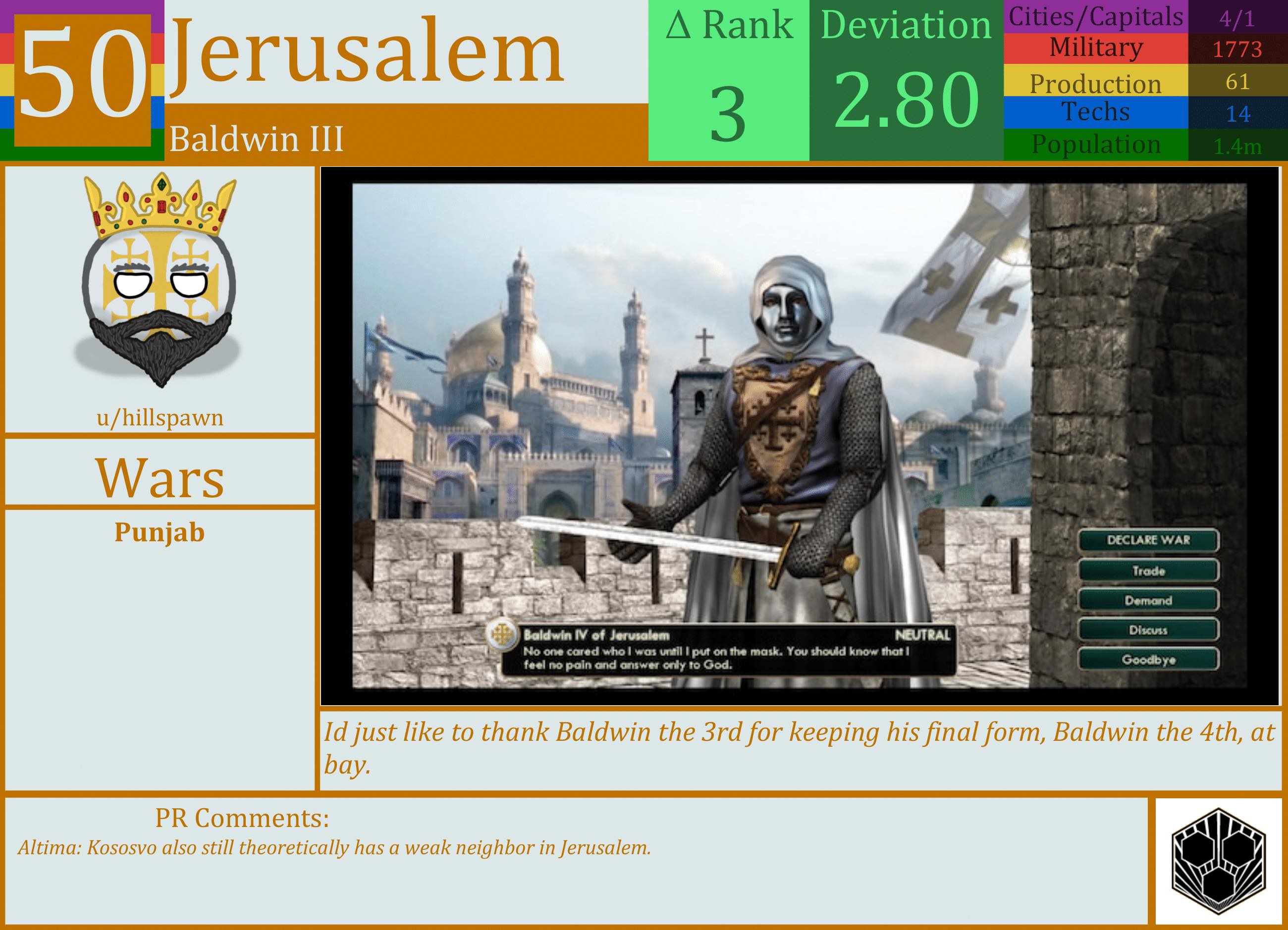 CBR In-Game Screenshot of Jerusalem