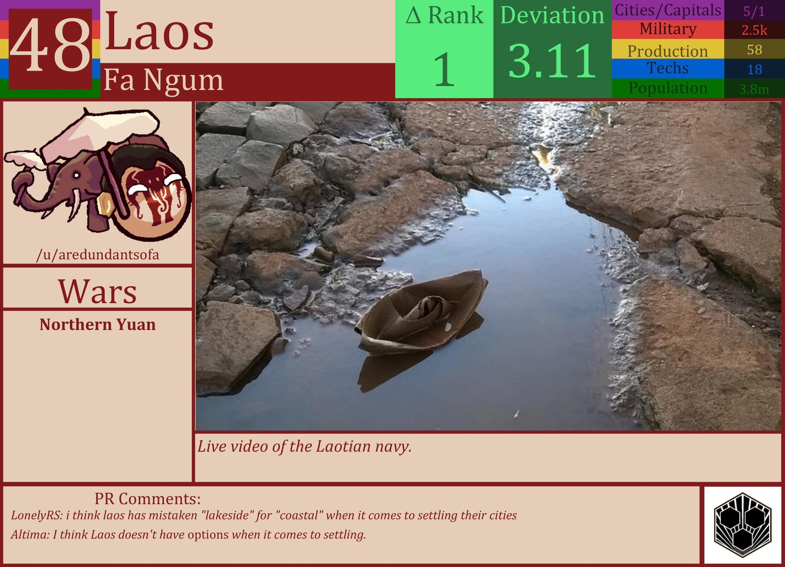 CBR In-Game Screenshot of Laos