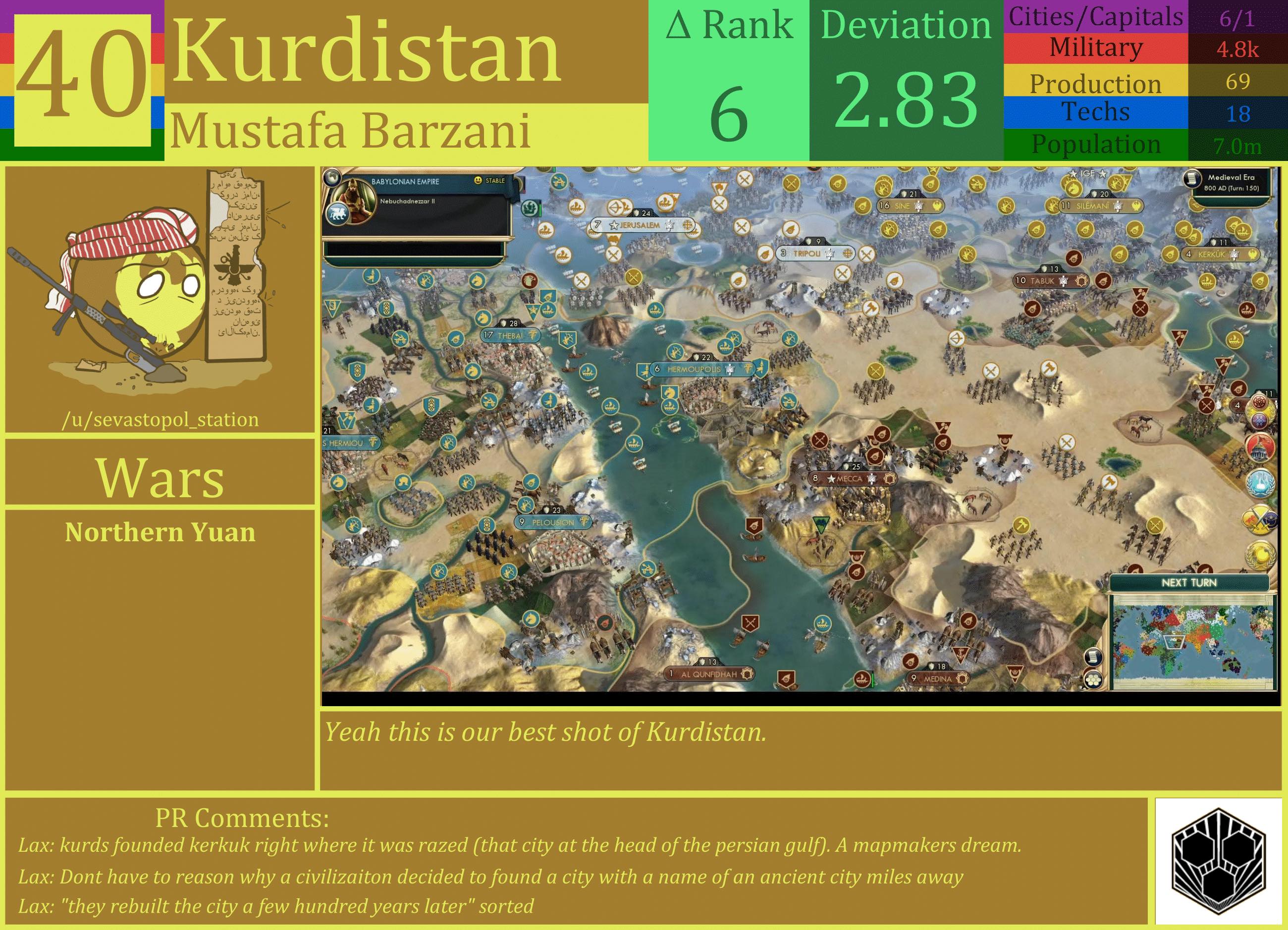 CBR In-Game Screenshot of Kurdistan