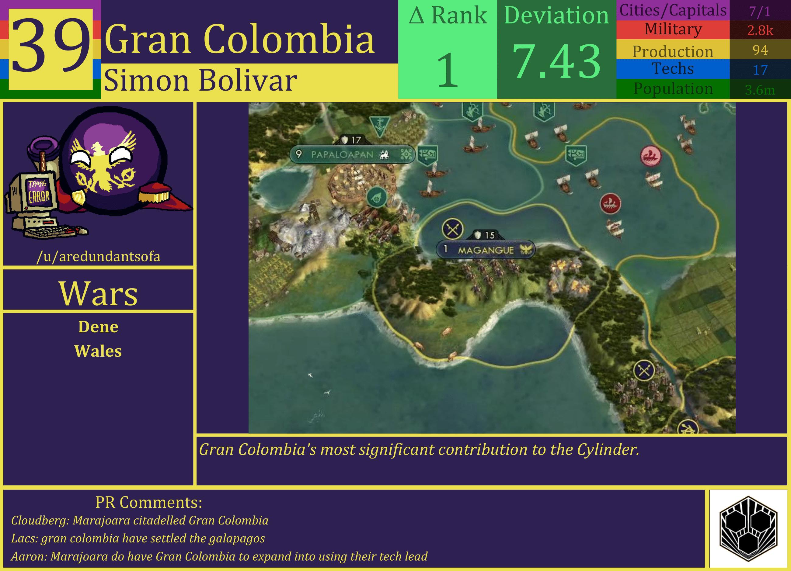 CBR In-Game Screenshot of Gran Colombia