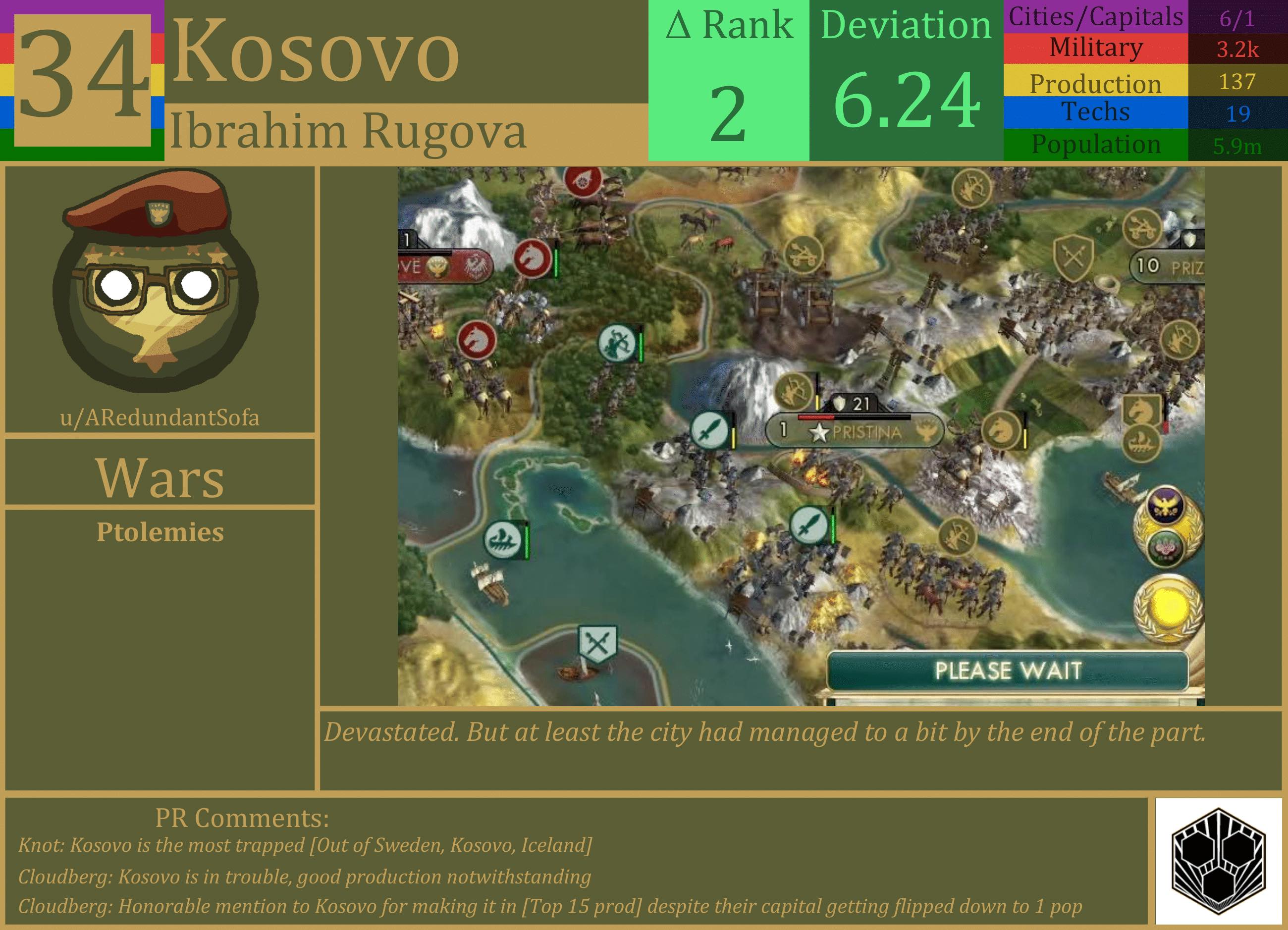 CBR In-Game Screenshot of Kosovo