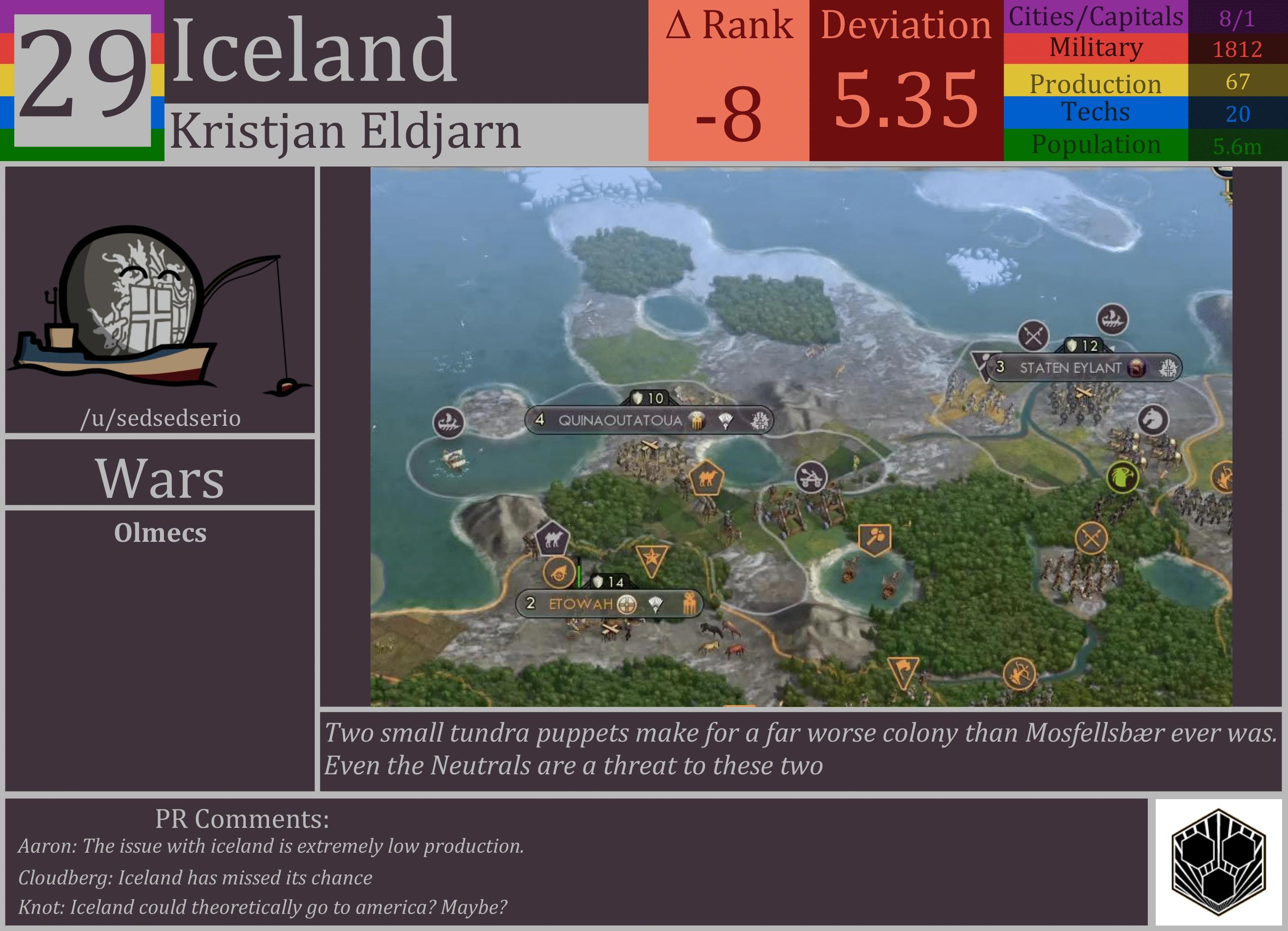 CBR In-Game Screenshot of Iceland