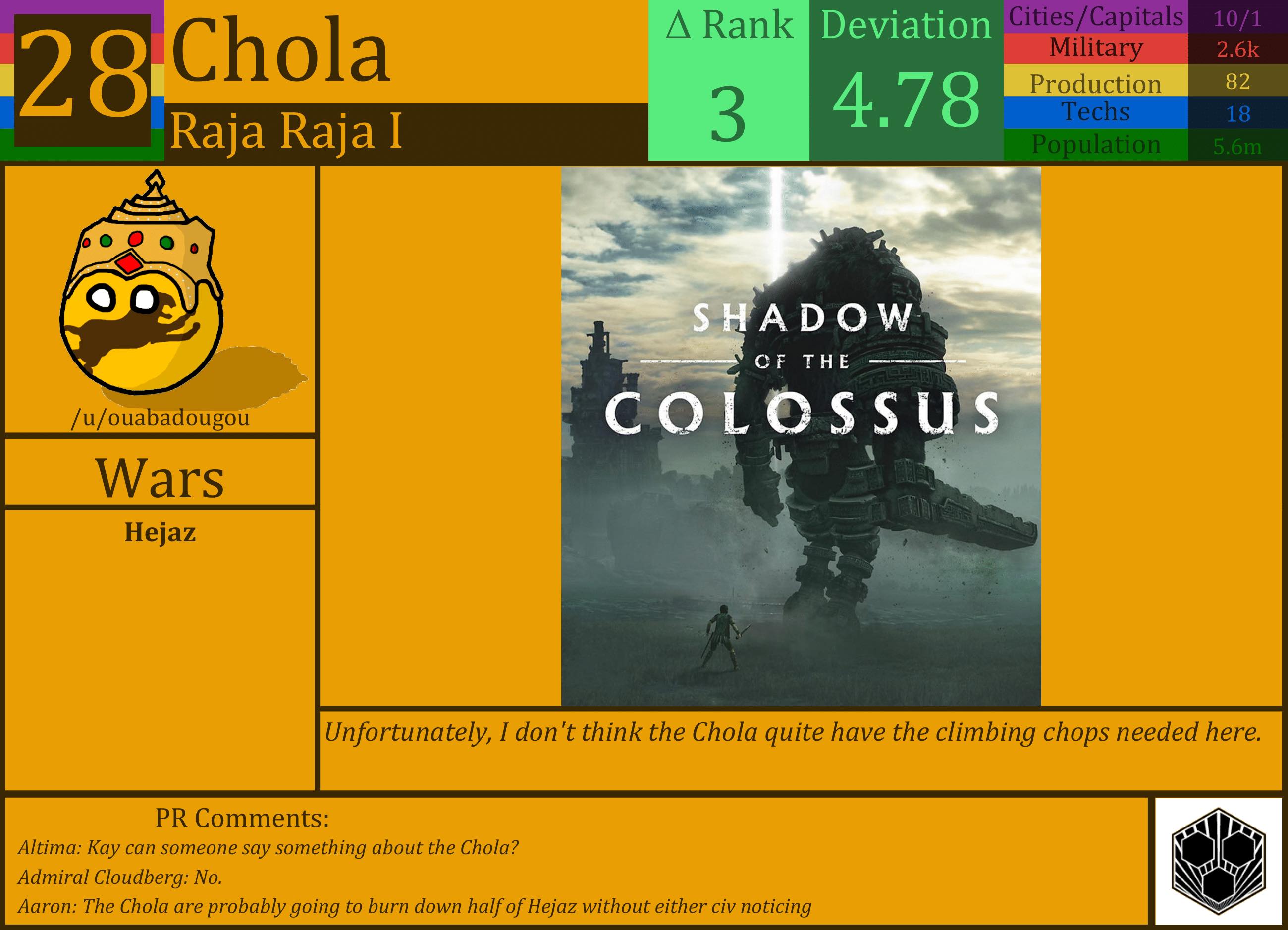 CBR In-Game Screenshot of Chola