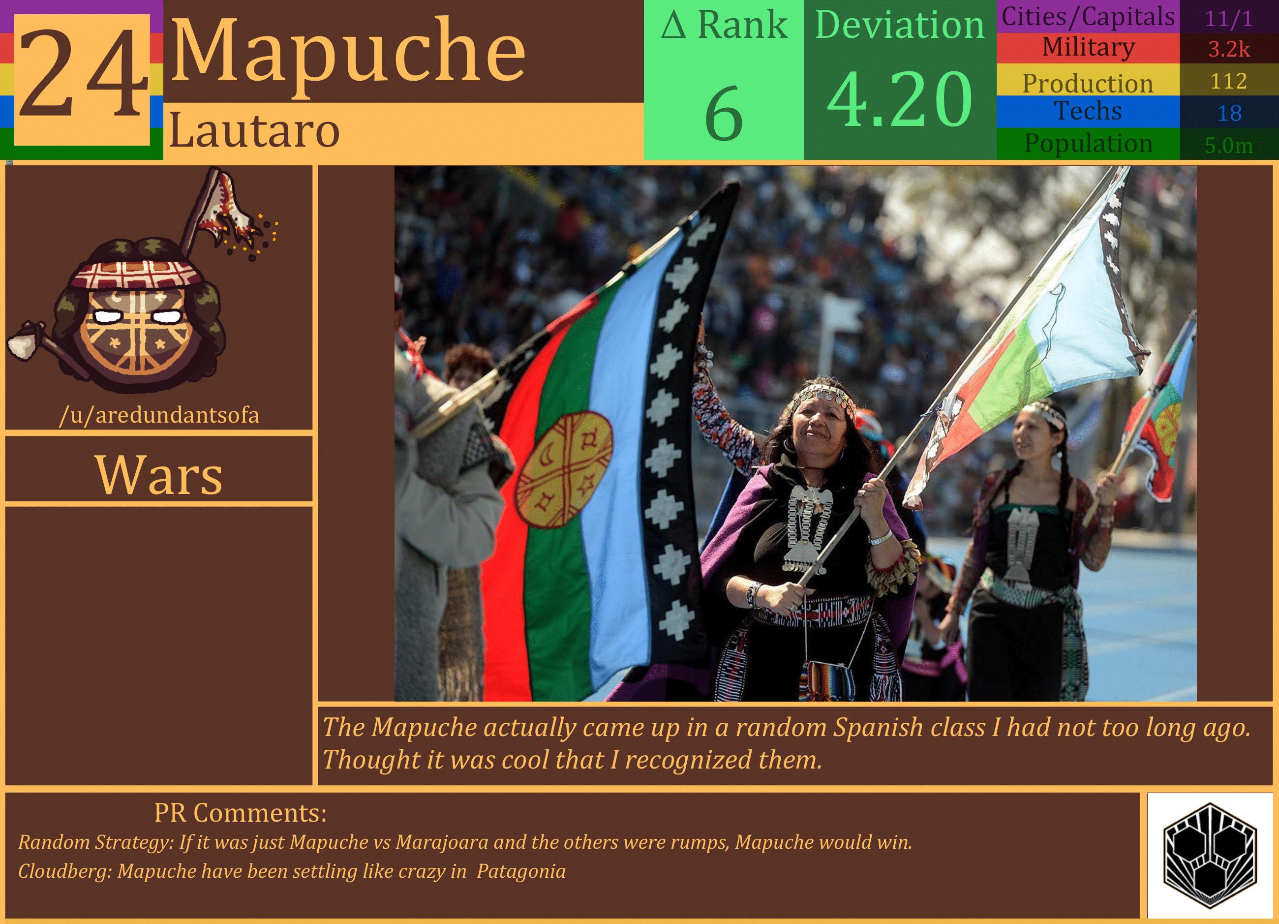 CBR In-Game Screenshot of Mapuche