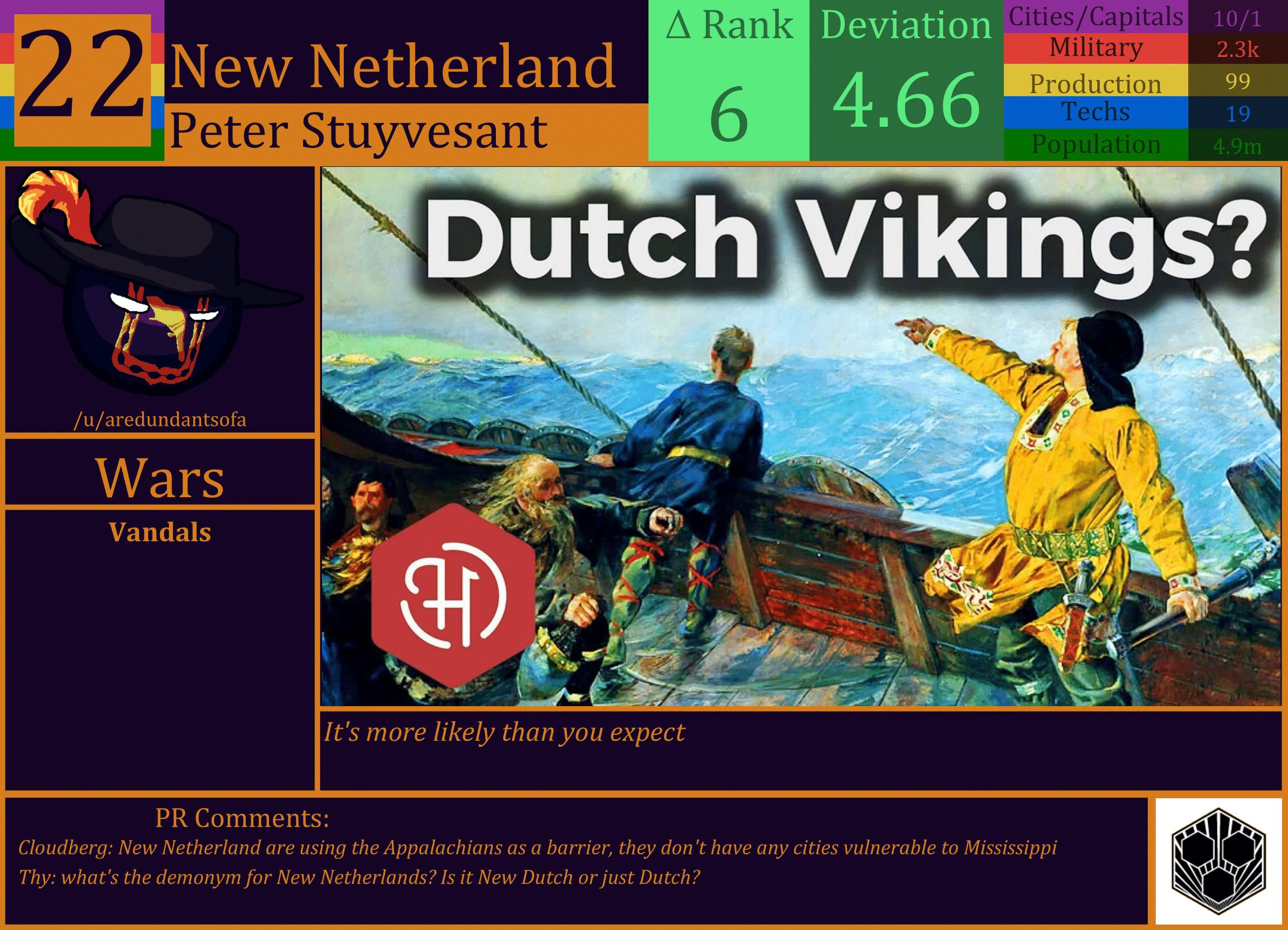 CBR In-Game Screenshot of New Netherlands