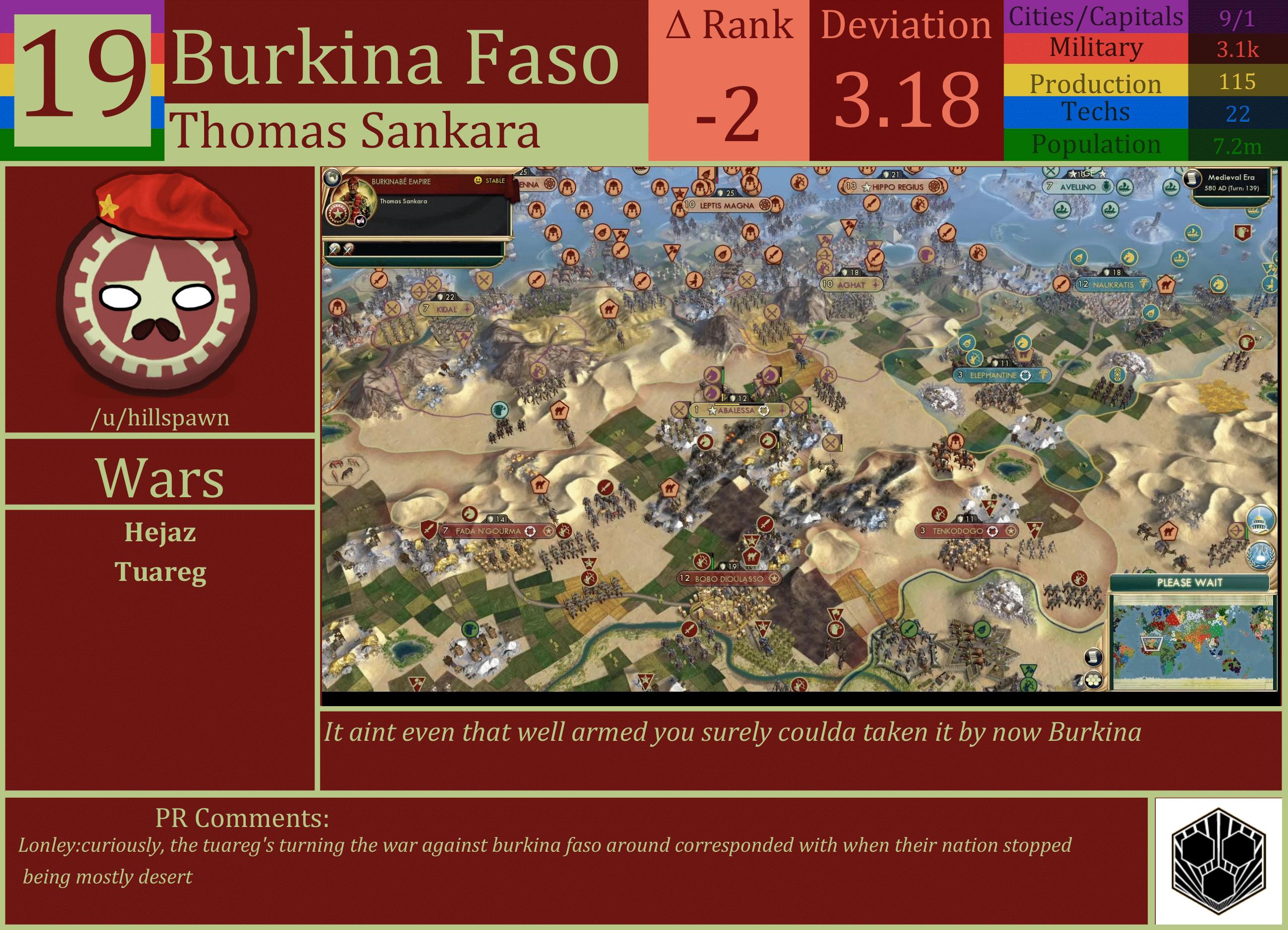 CBR In-Game Screenshot of Burkina Faso