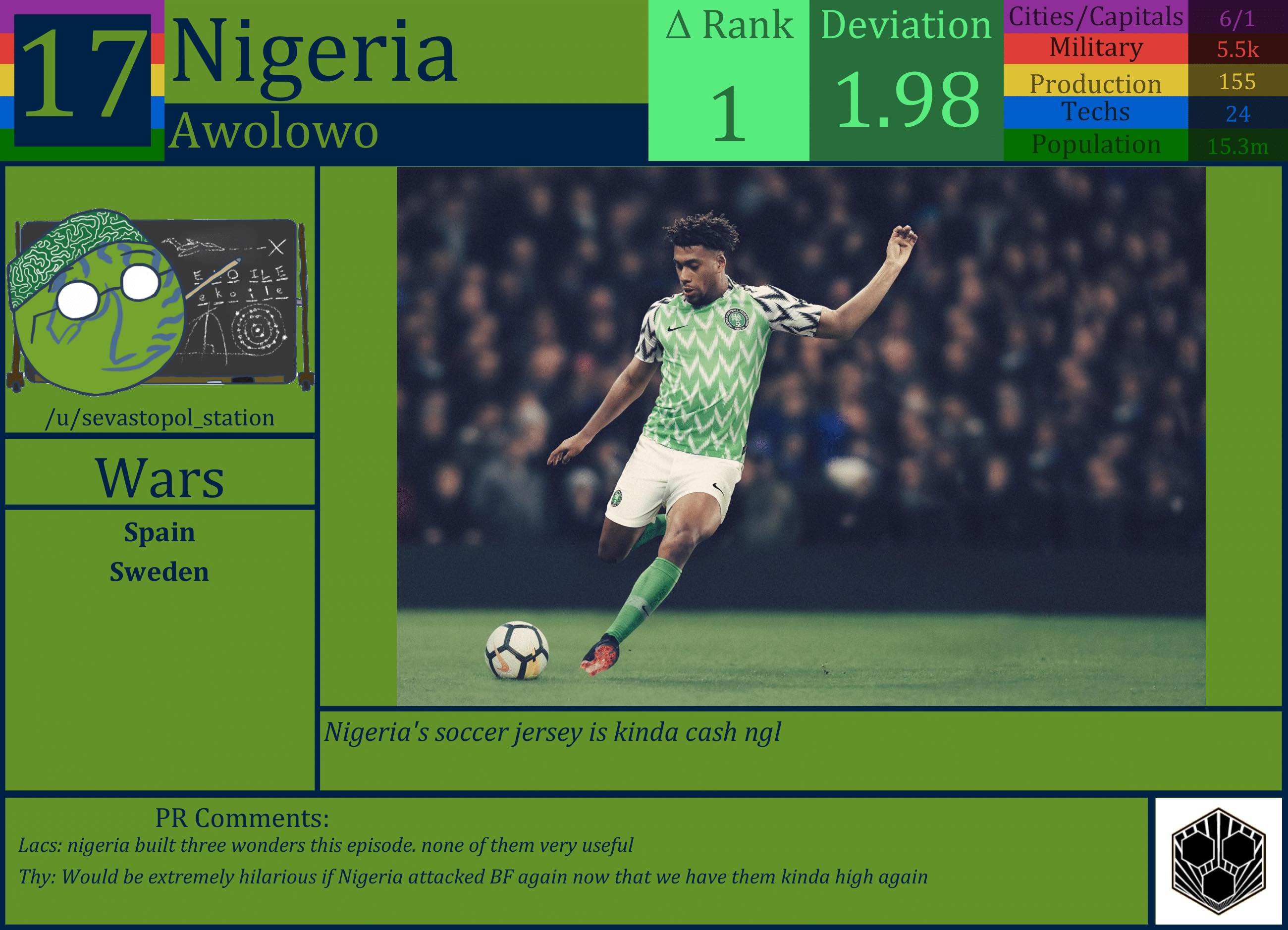 CBR In-Game Screenshot of Nigeria