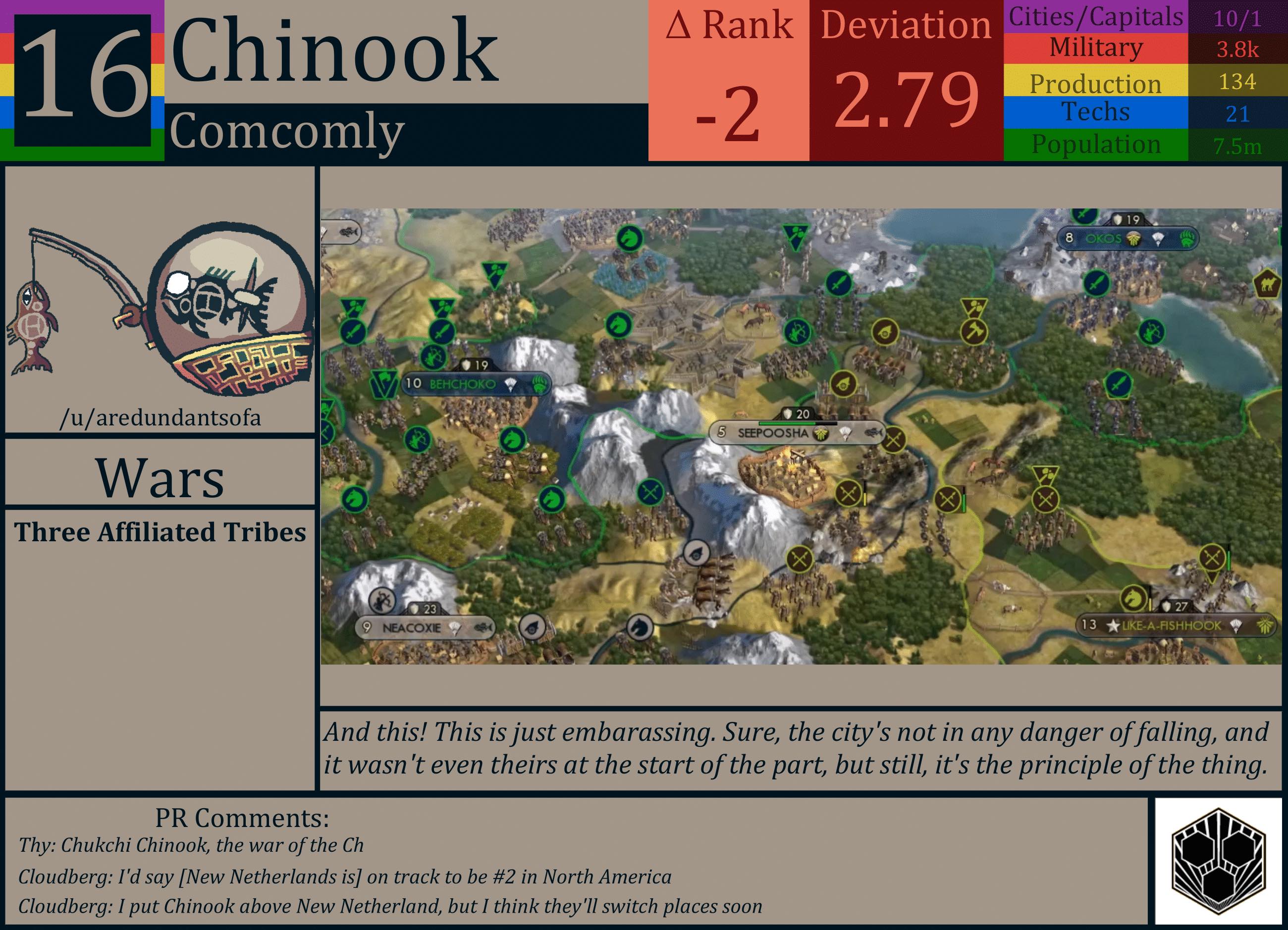 CBR In-Game Screenshot of Chinook