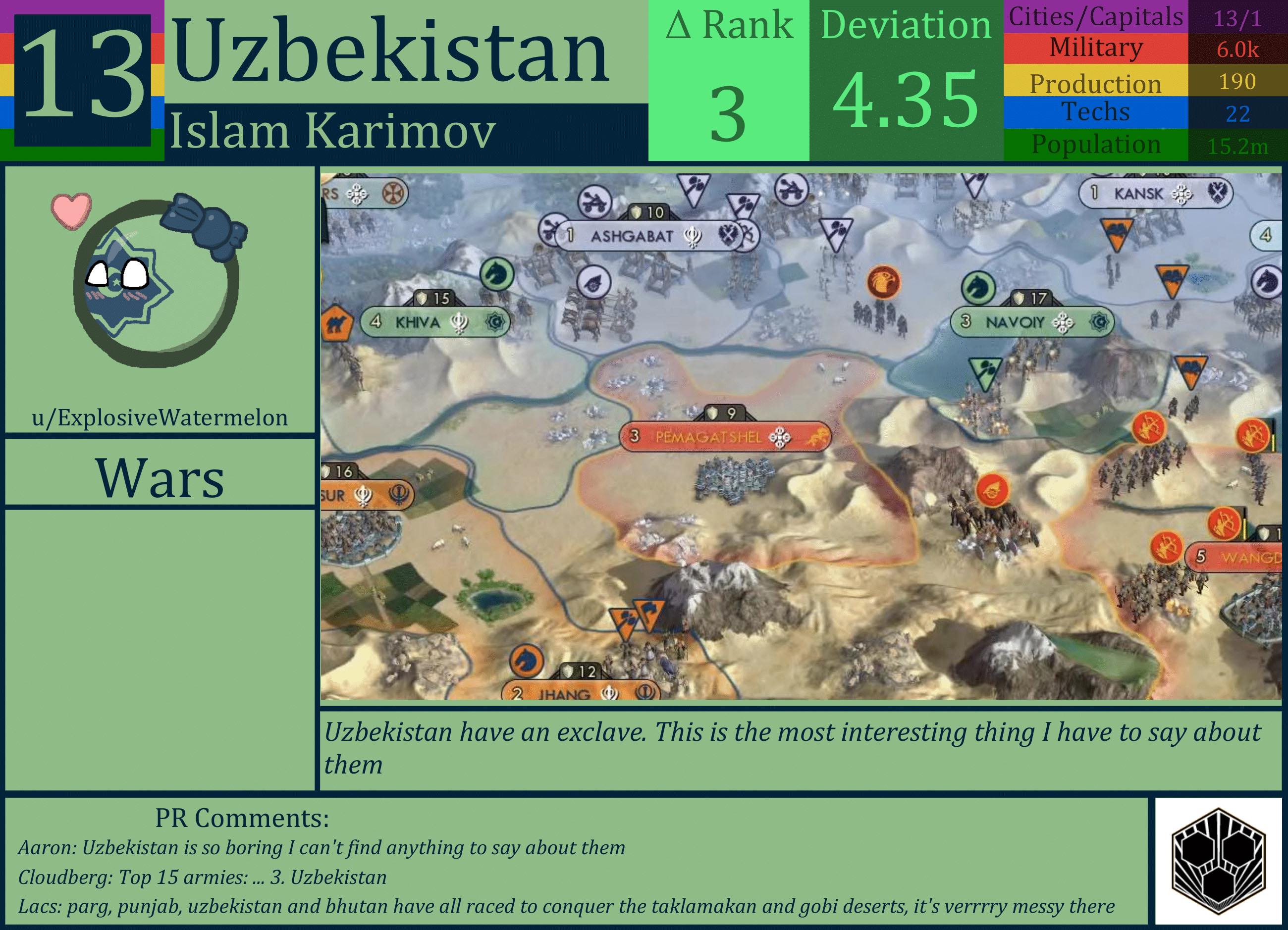 CBR In-Game Screenshot of Uzbekistan