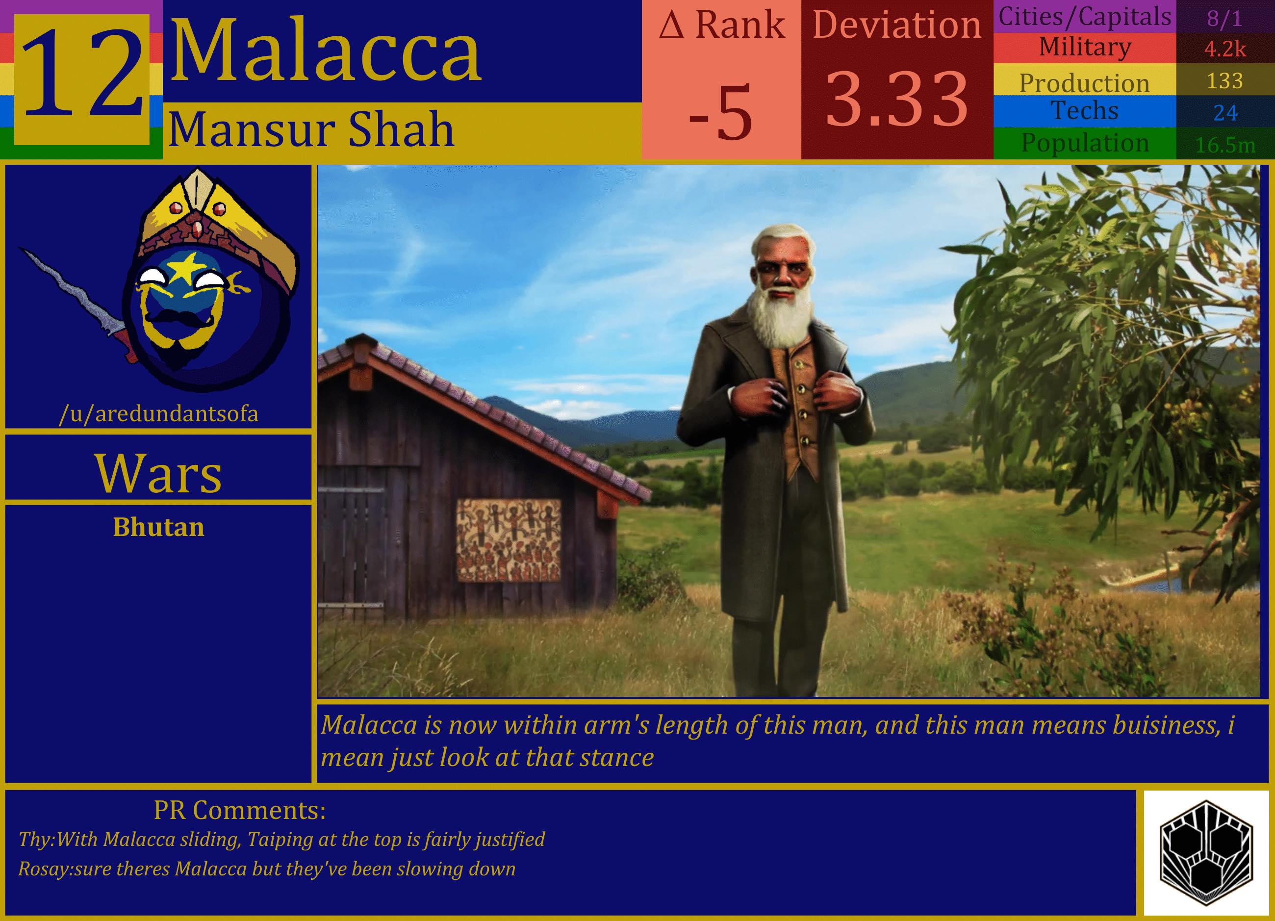 CBR In-Game Screenshot of Malacca