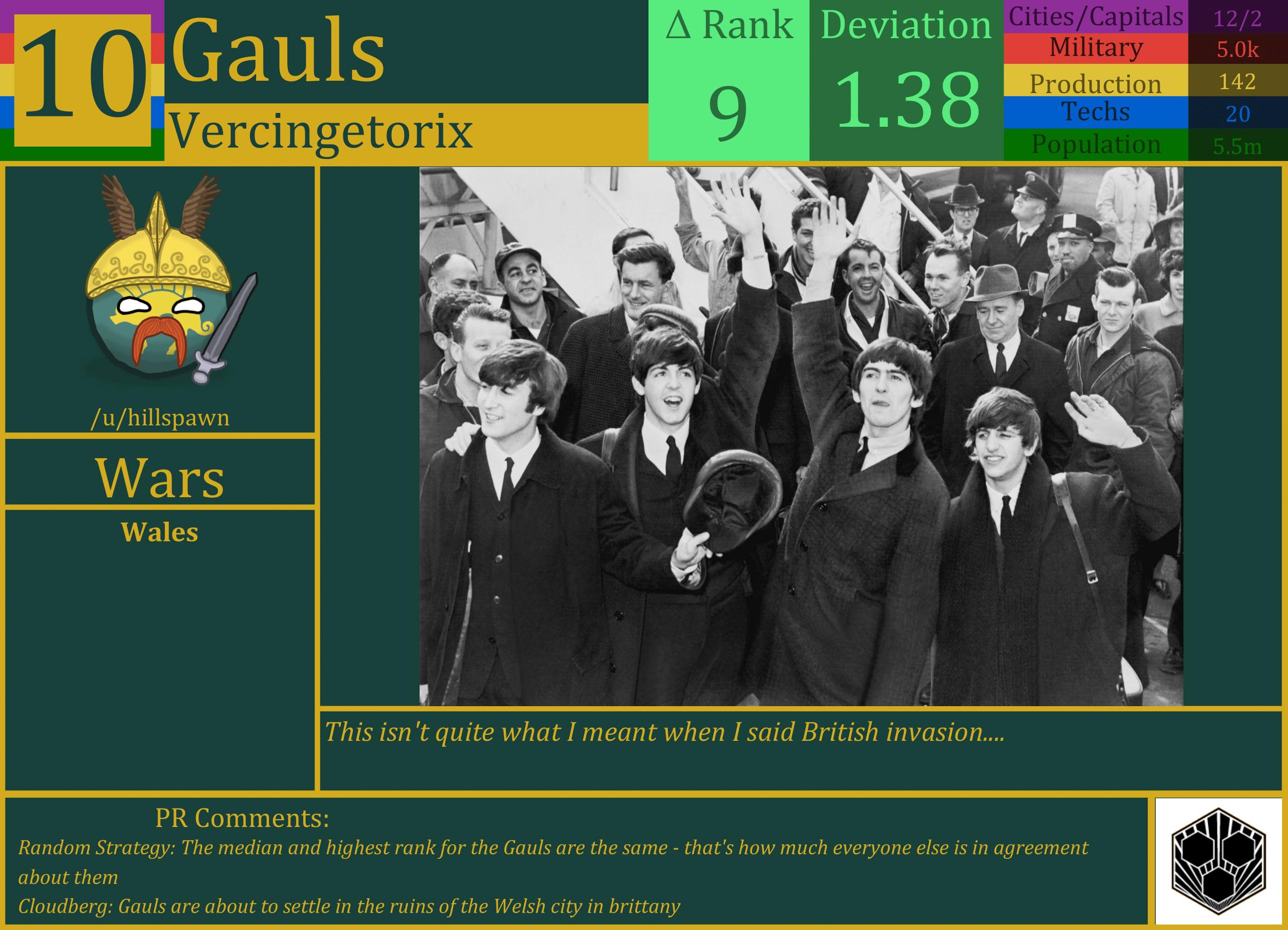 CBR In-Game Screenshot of The Gauls