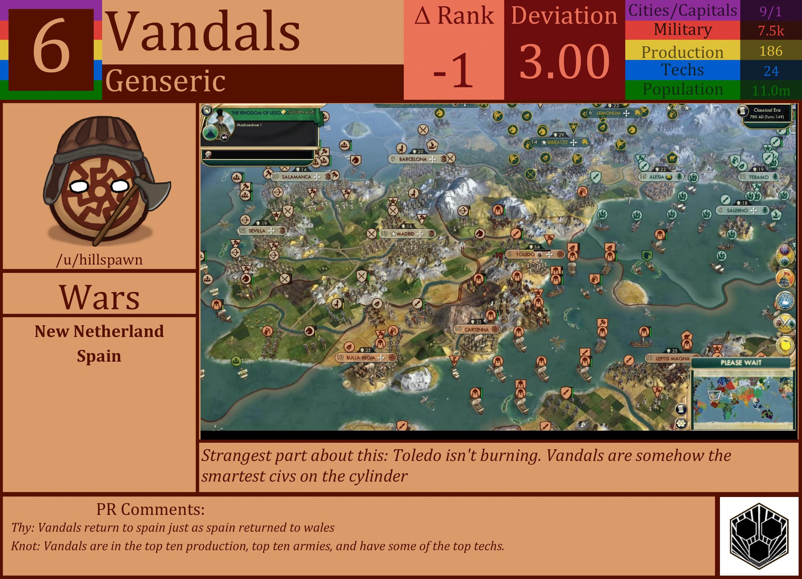CBR In-Game Screenshot of The Vandals