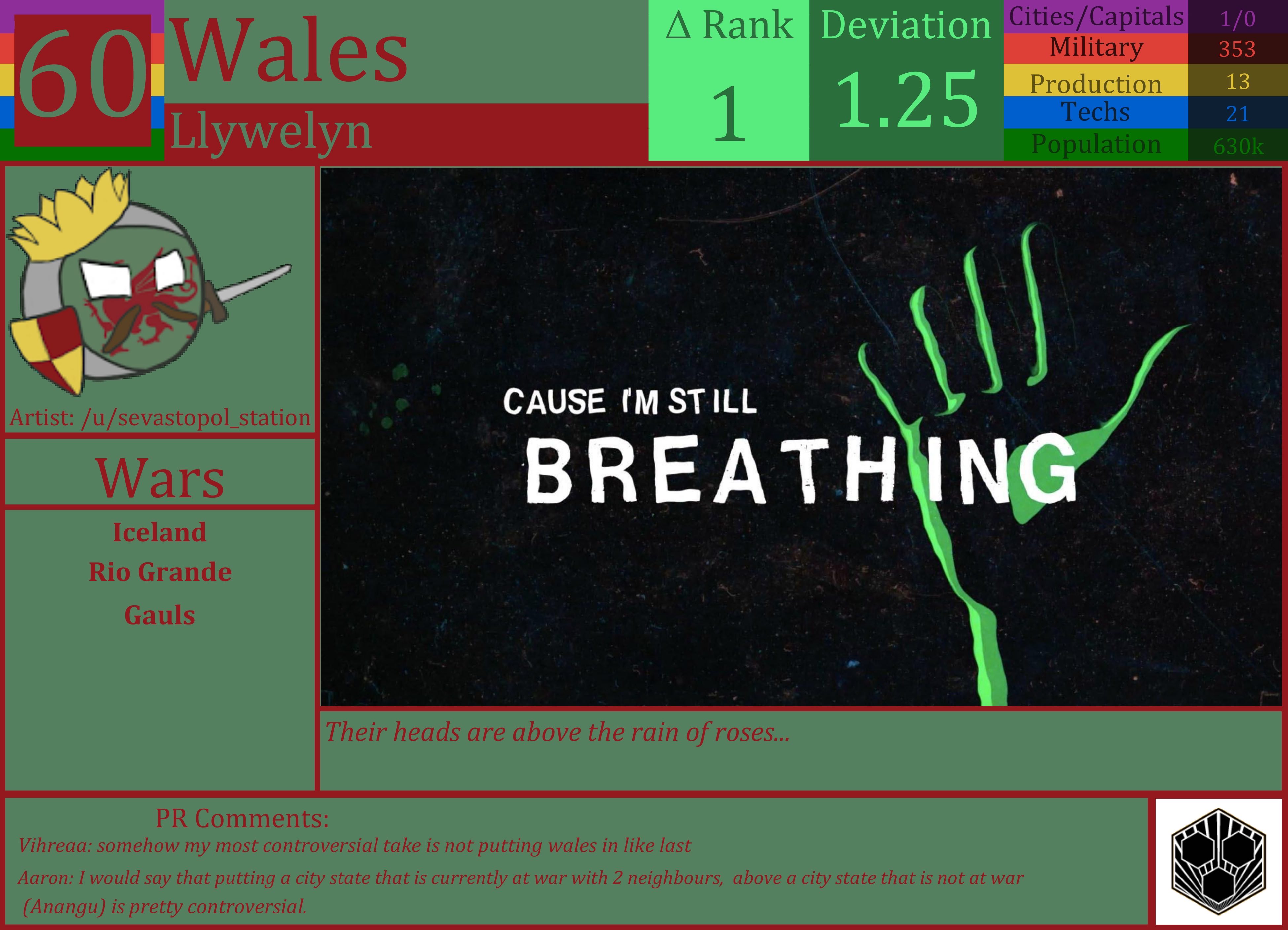 CBR In-Game Screenshot of Wales