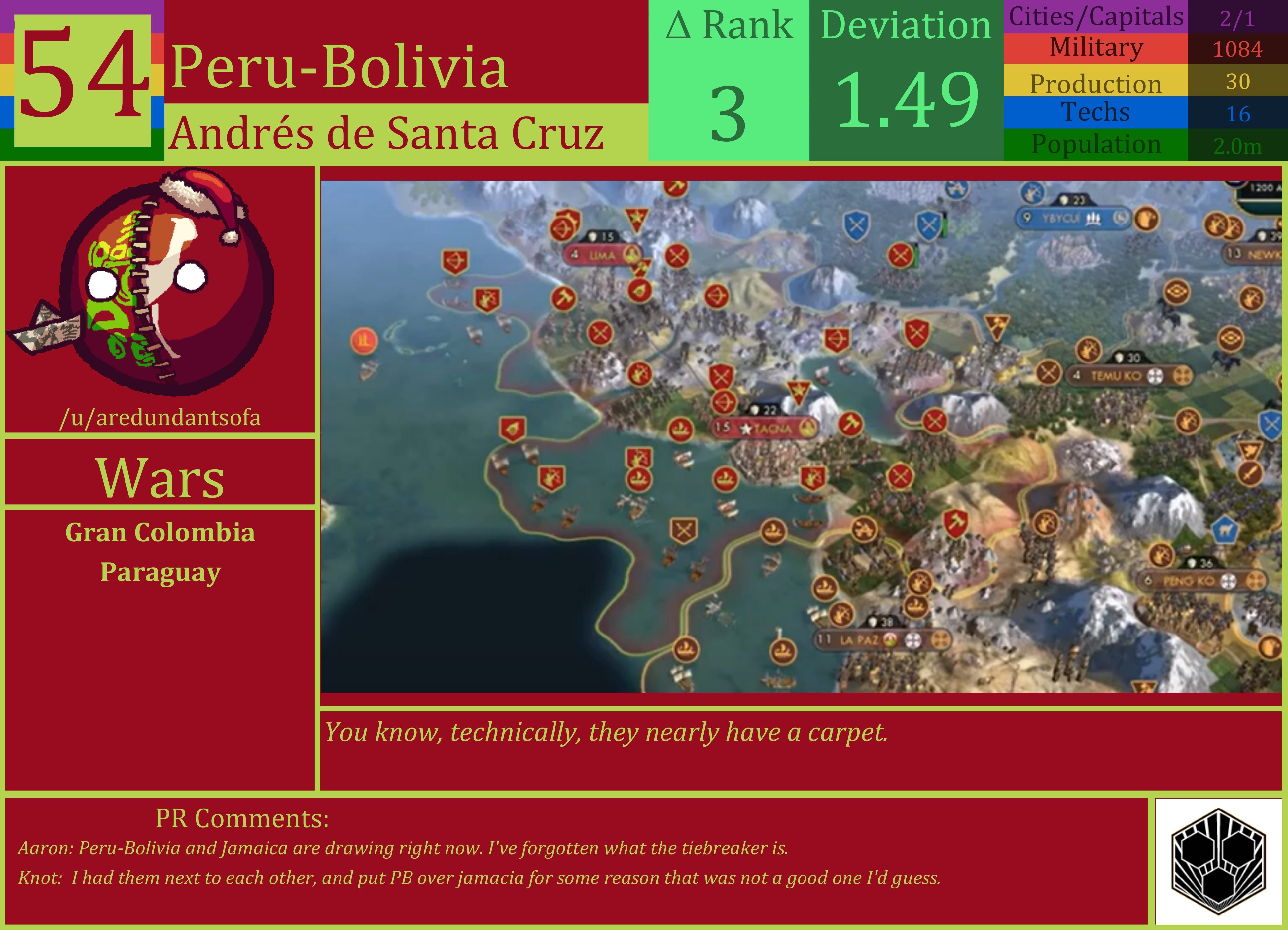 CBR In-Game Screenshot of Peru-Bolivia