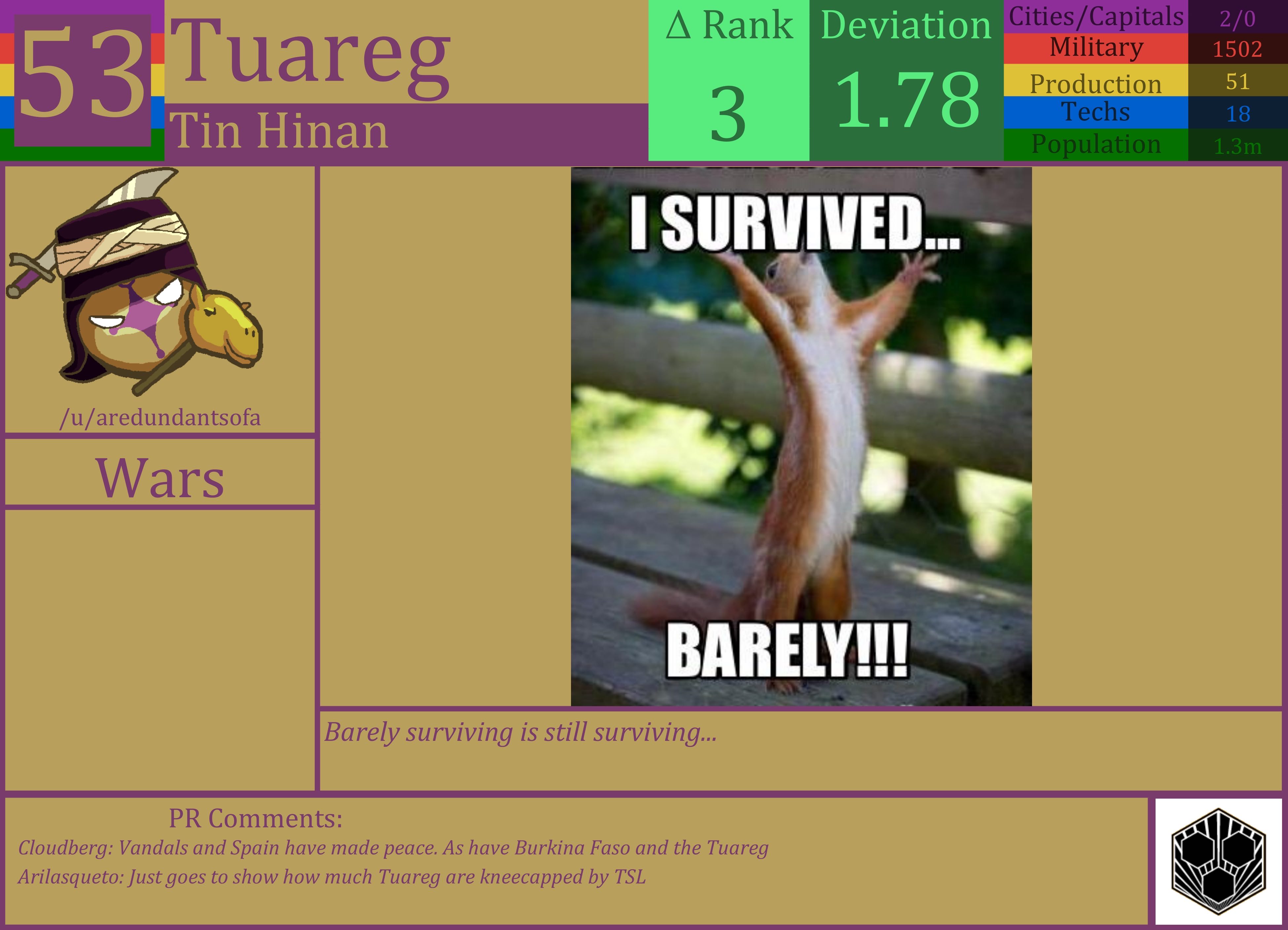 CBR In-Game Screenshot of The Tuareg