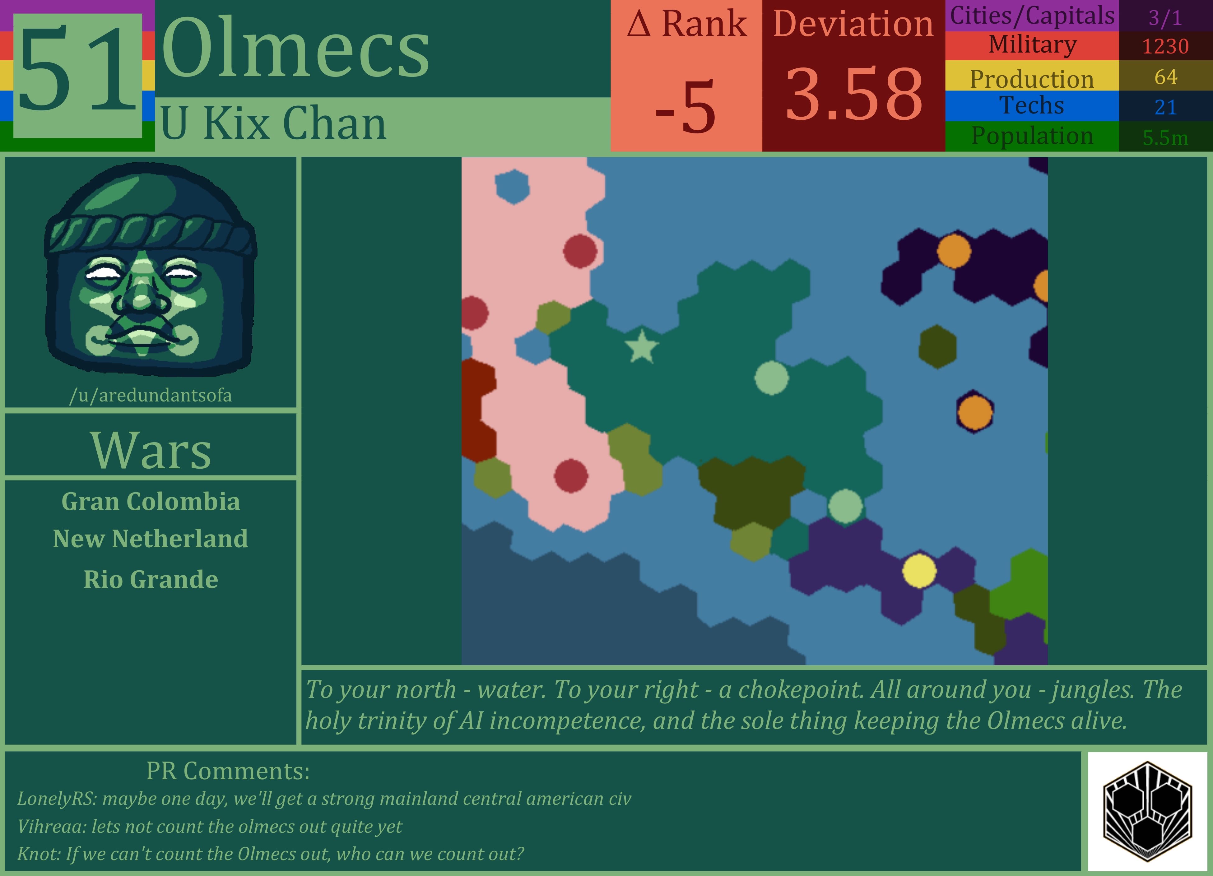 CBR In-Game Screenshot of Olmecs