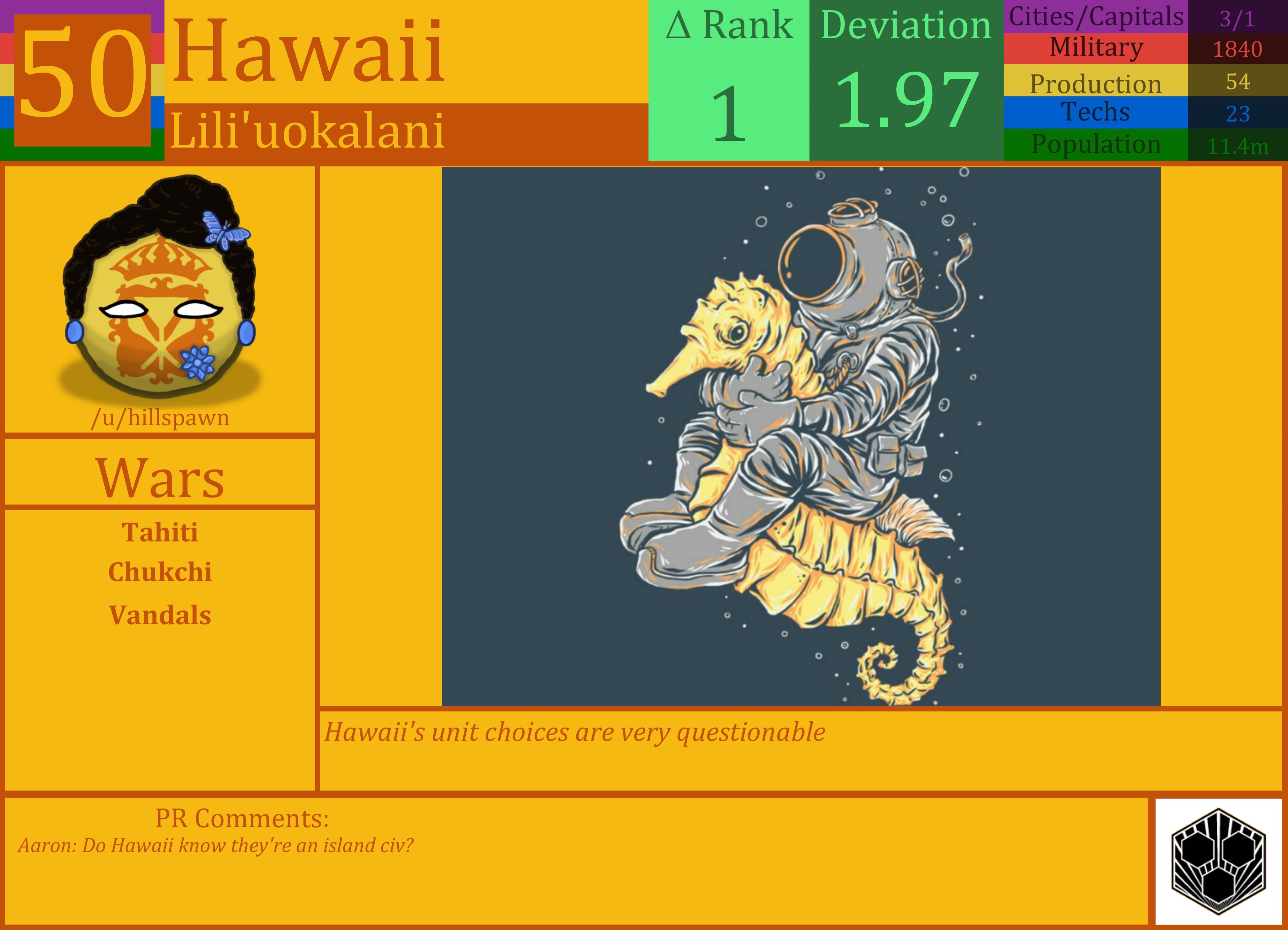 CBR In-Game Screenshot of Hawaii