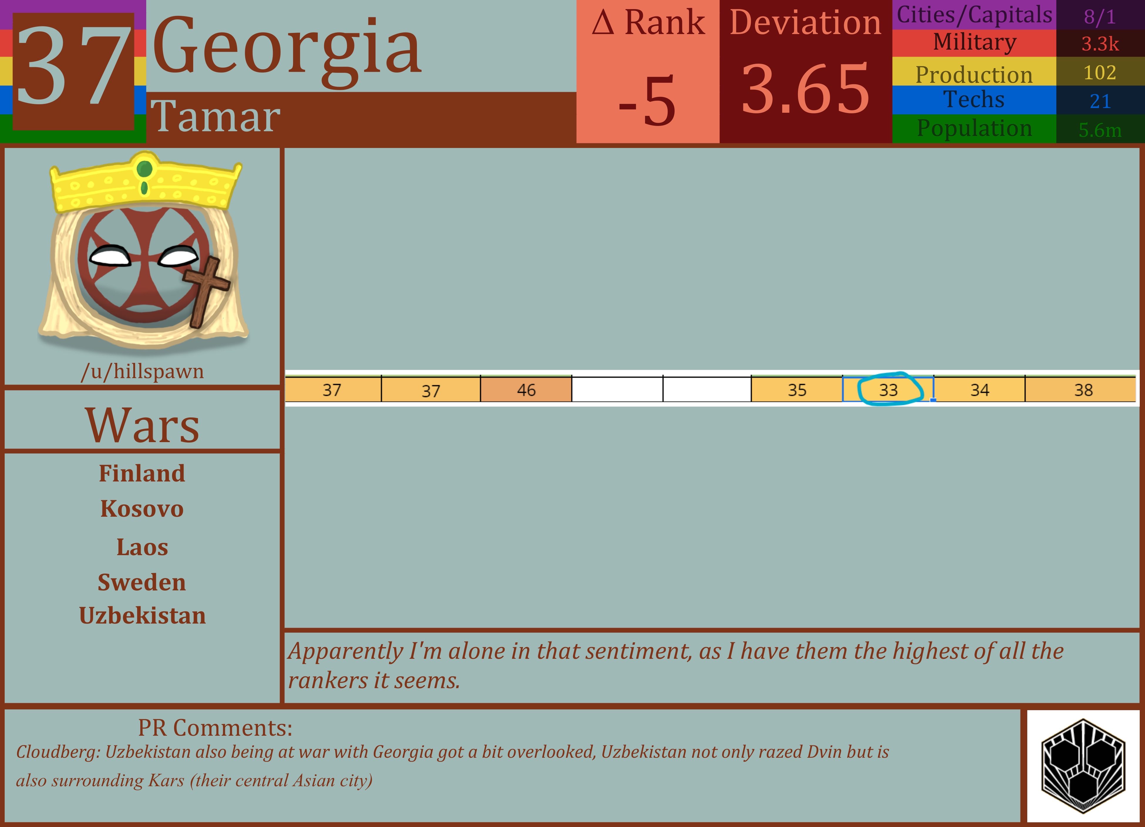 CBR In-Game Screenshot of Georgia