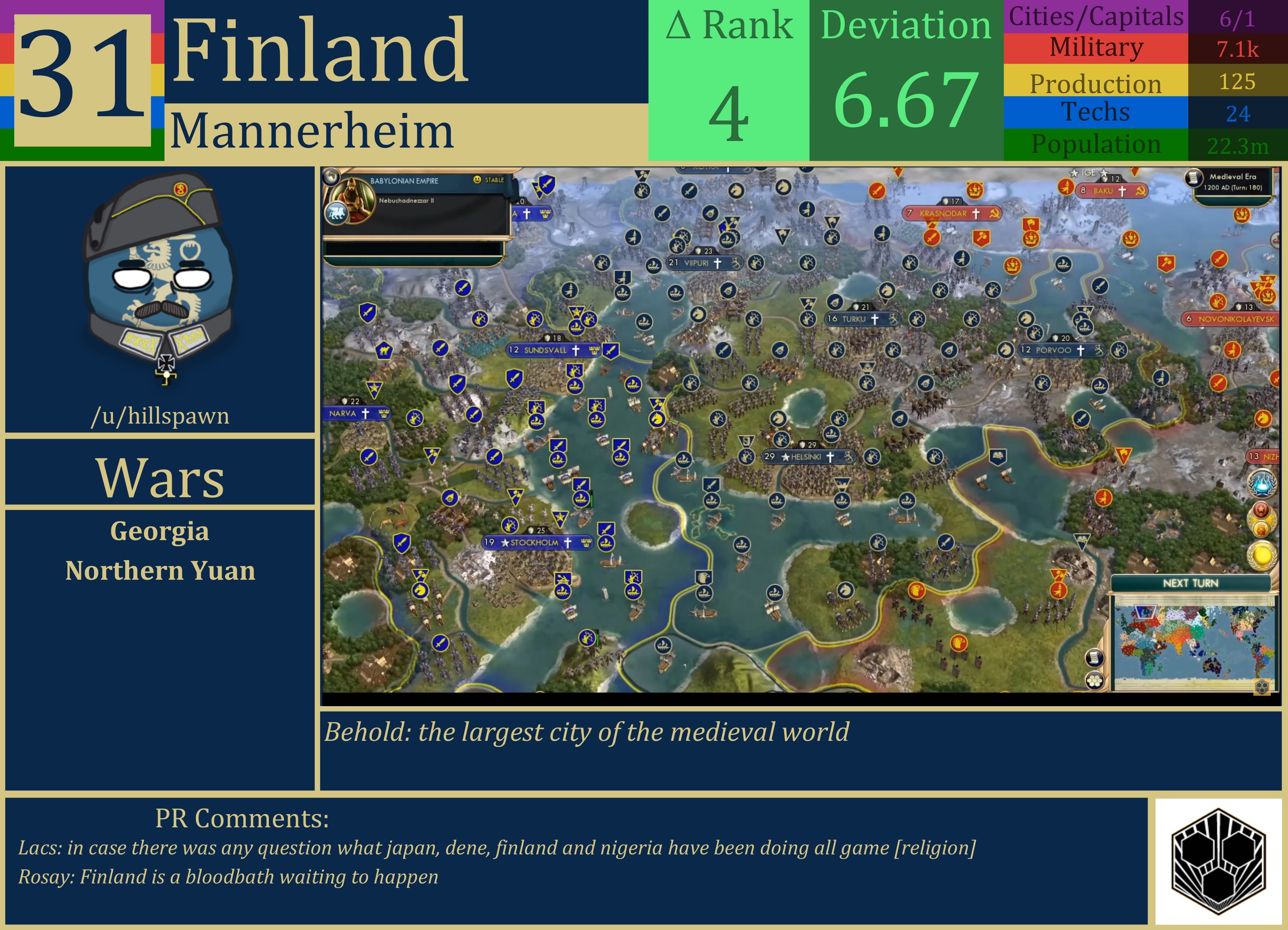 CBR In-Game Screenshot of Finland