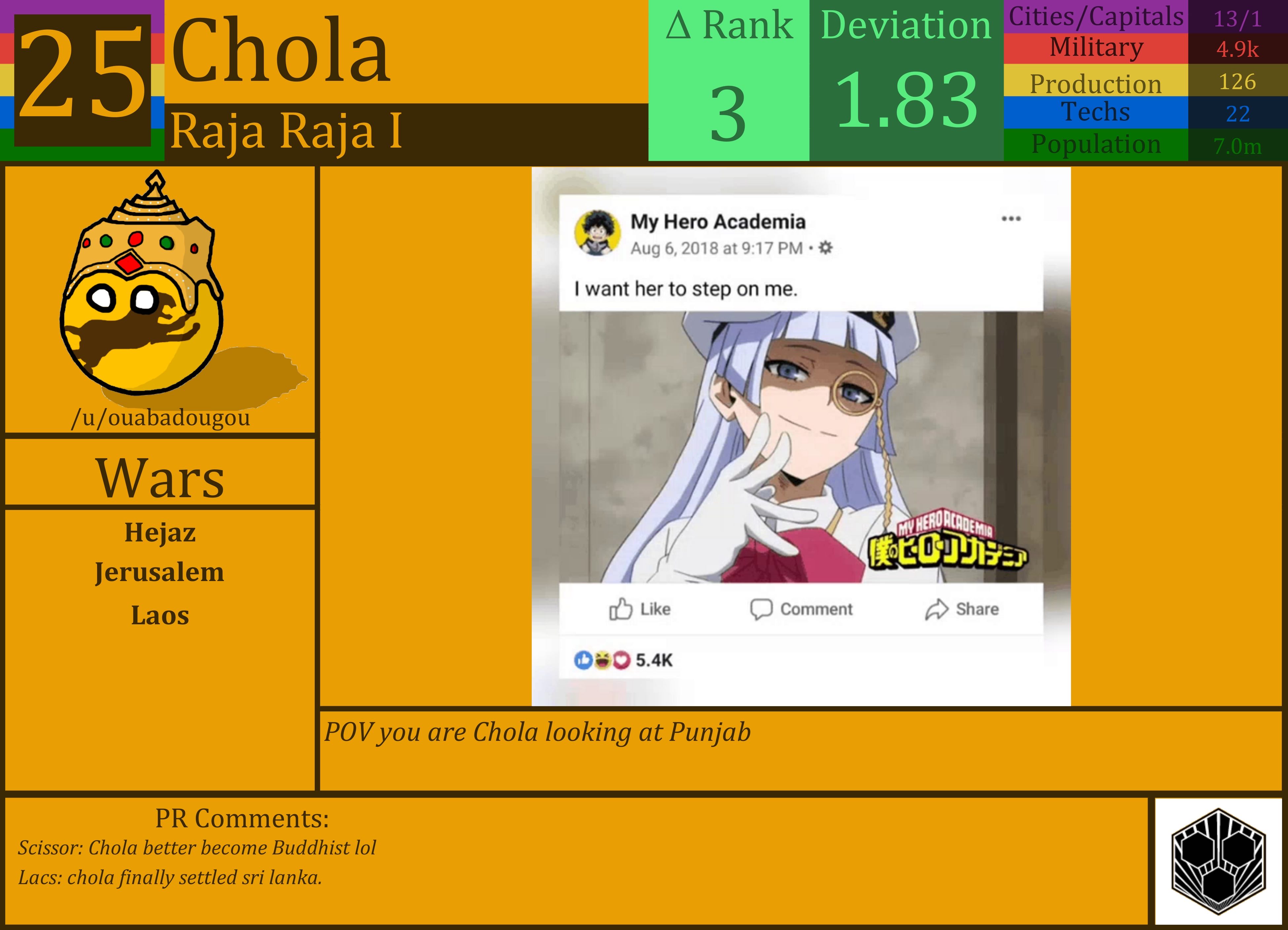 CBR In-Game Screenshot of Chola