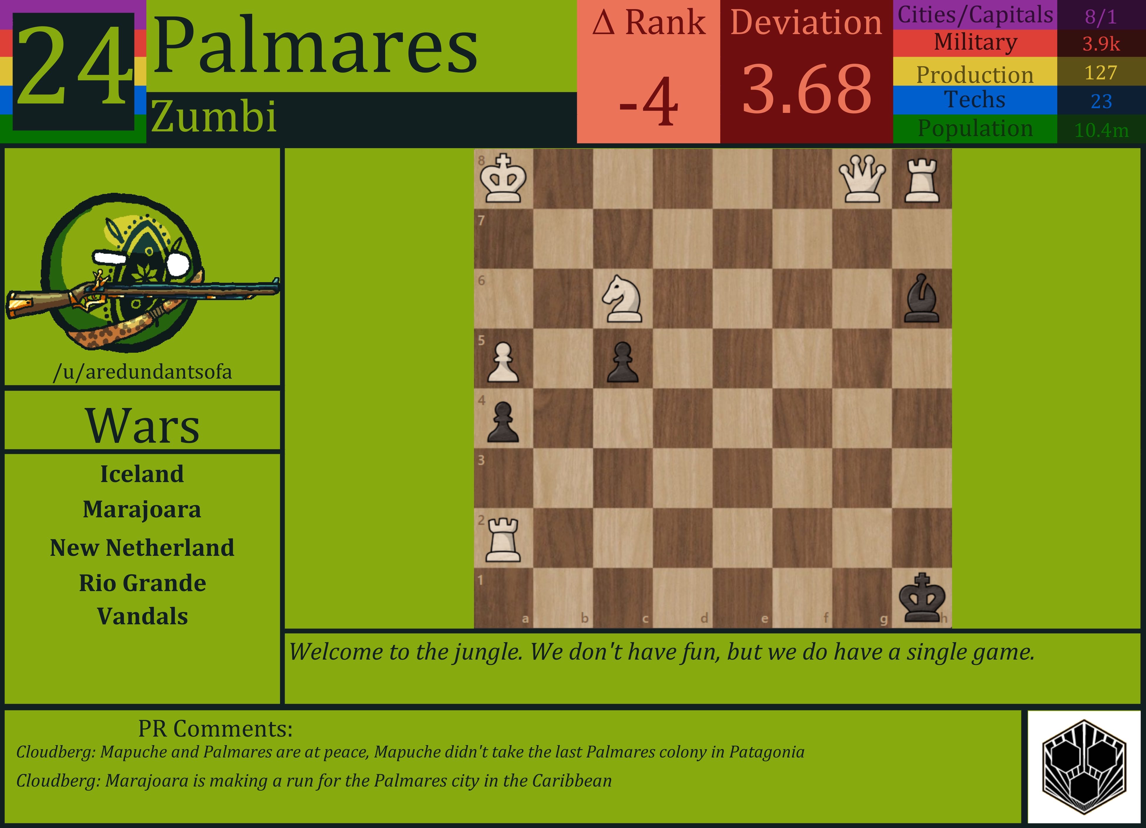 CBR In-Game Screenshot of Palmares