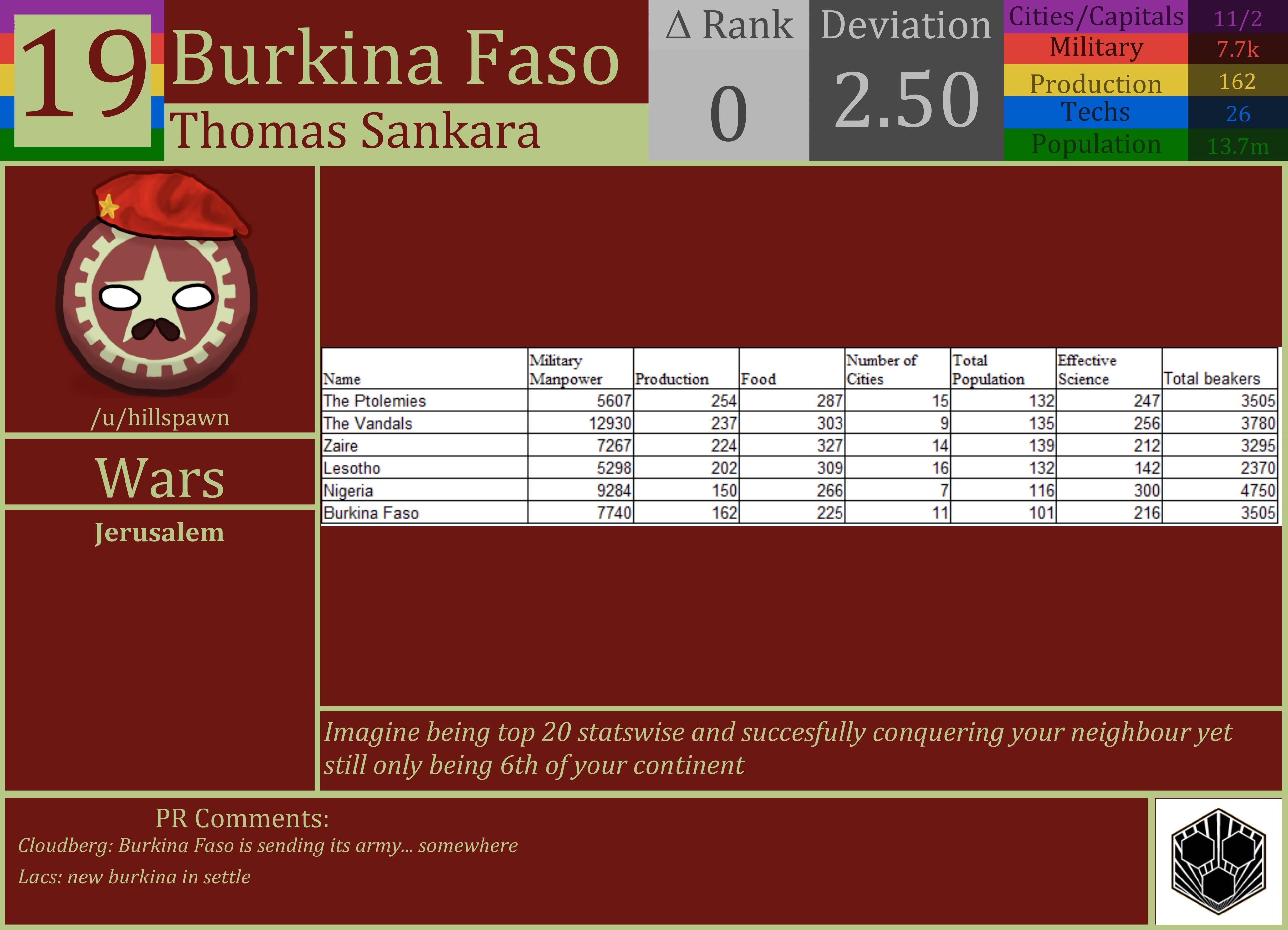CBR In-Game Screenshot of Burkina Faso