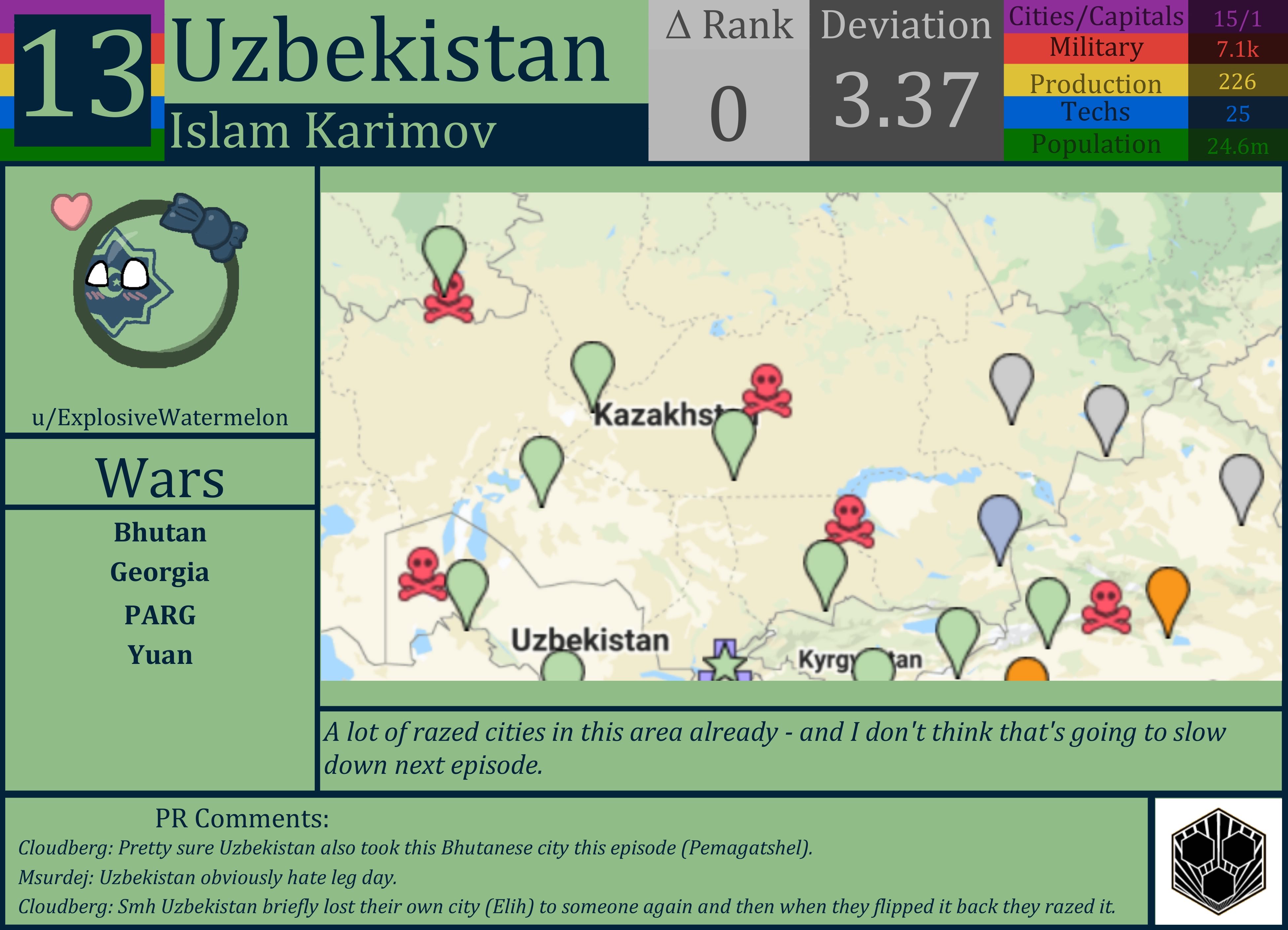 CBR In-Game Screenshot of Uzbekistan