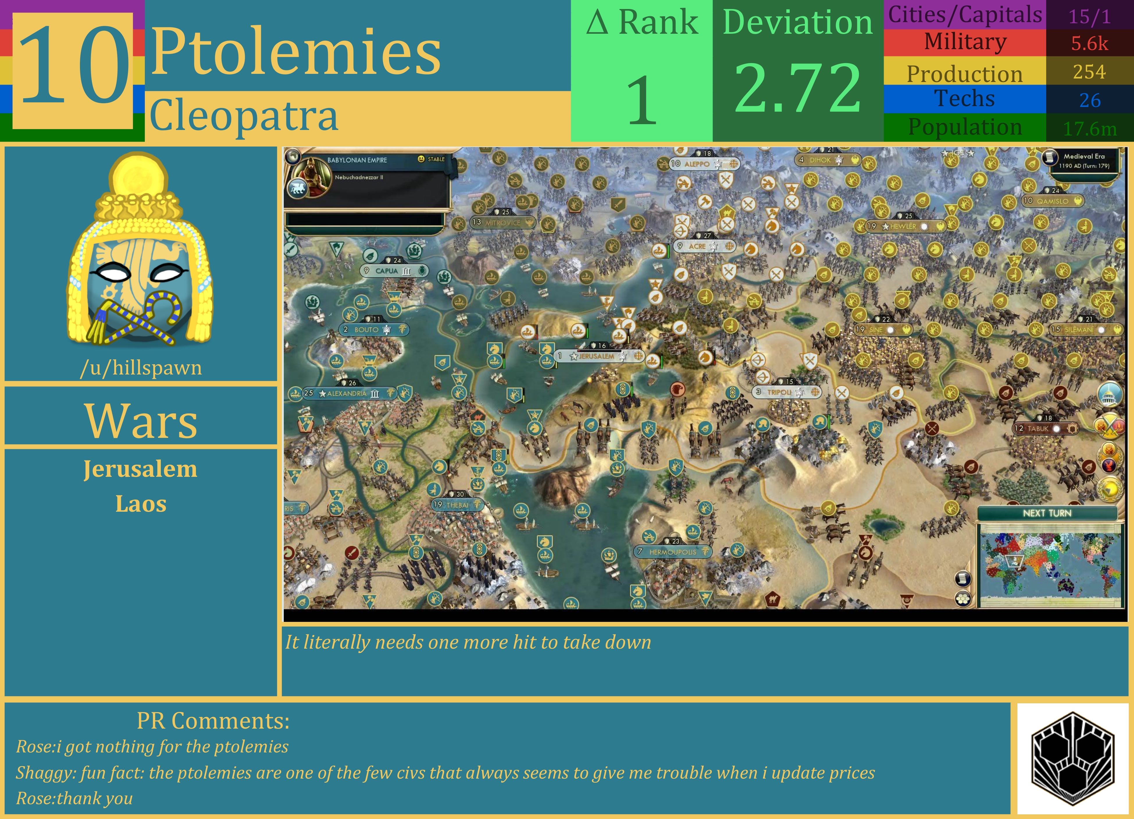 CBR In-Game Screenshot of The Ptolemies