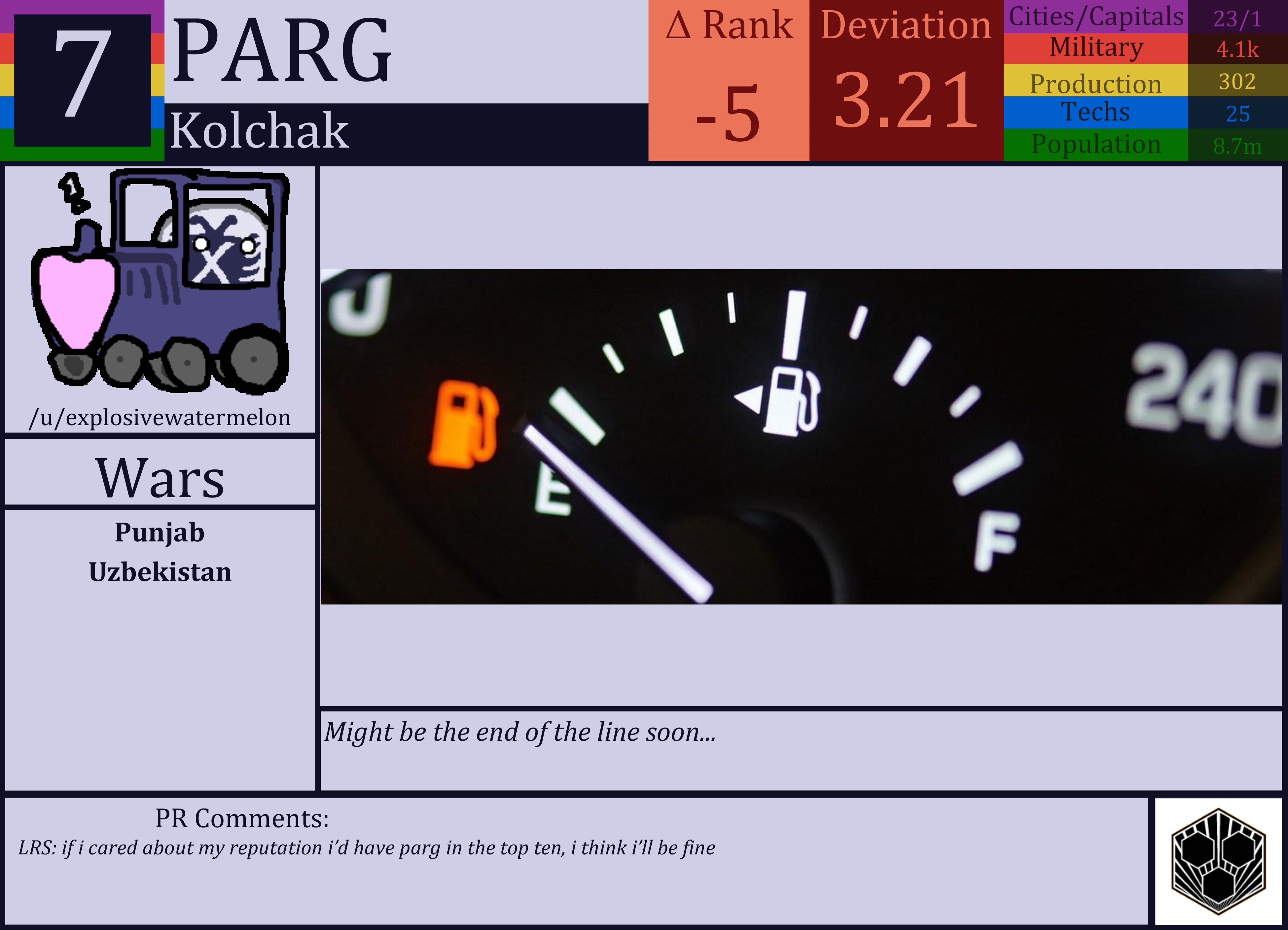 CBR In-Game Screenshot of PARG