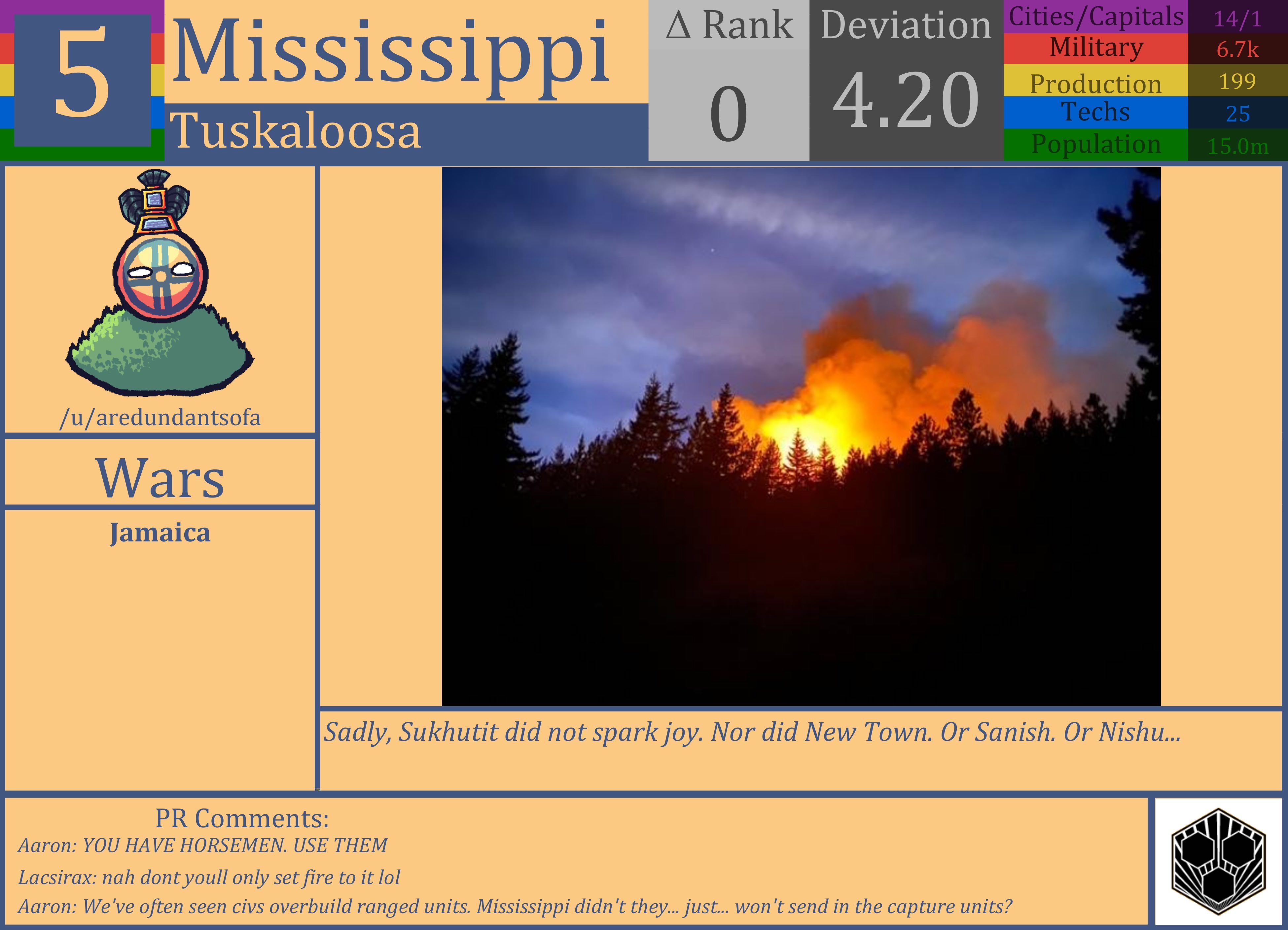 CBR In-Game Screenshot of Mississippi