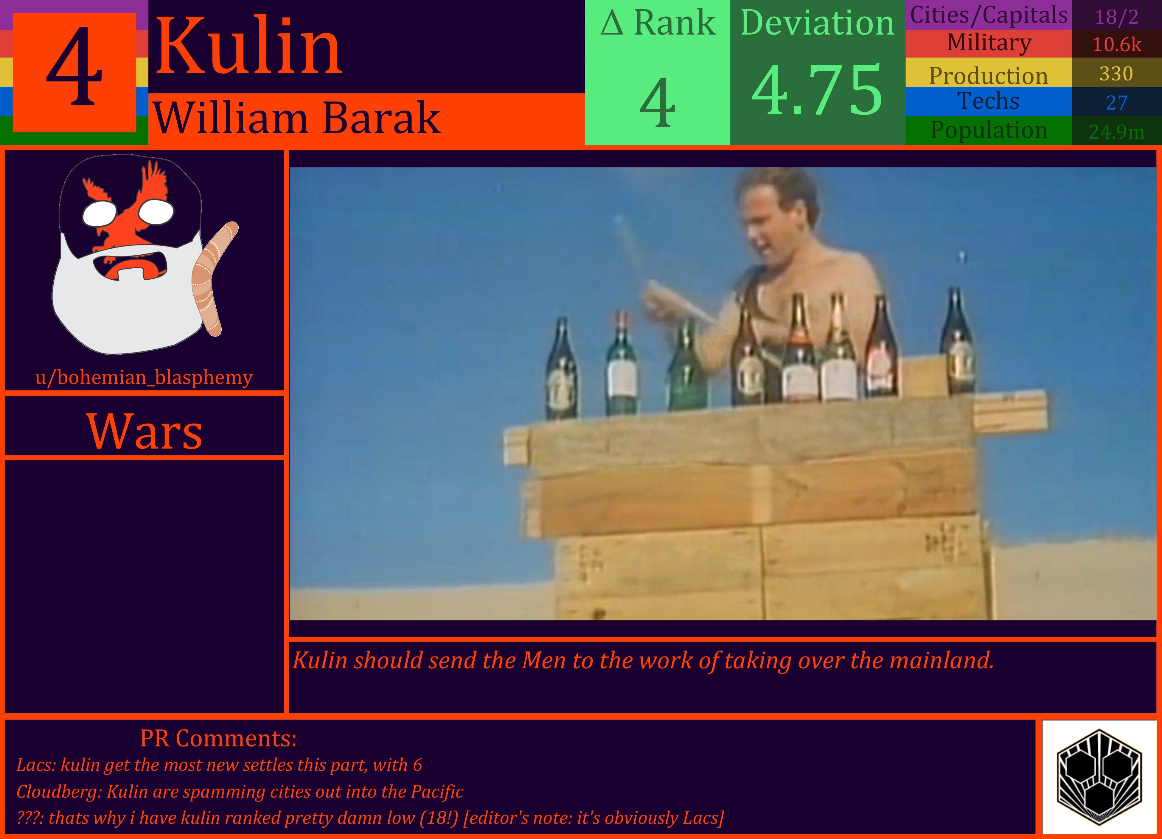 CBR In-Game Screenshot of Kulin