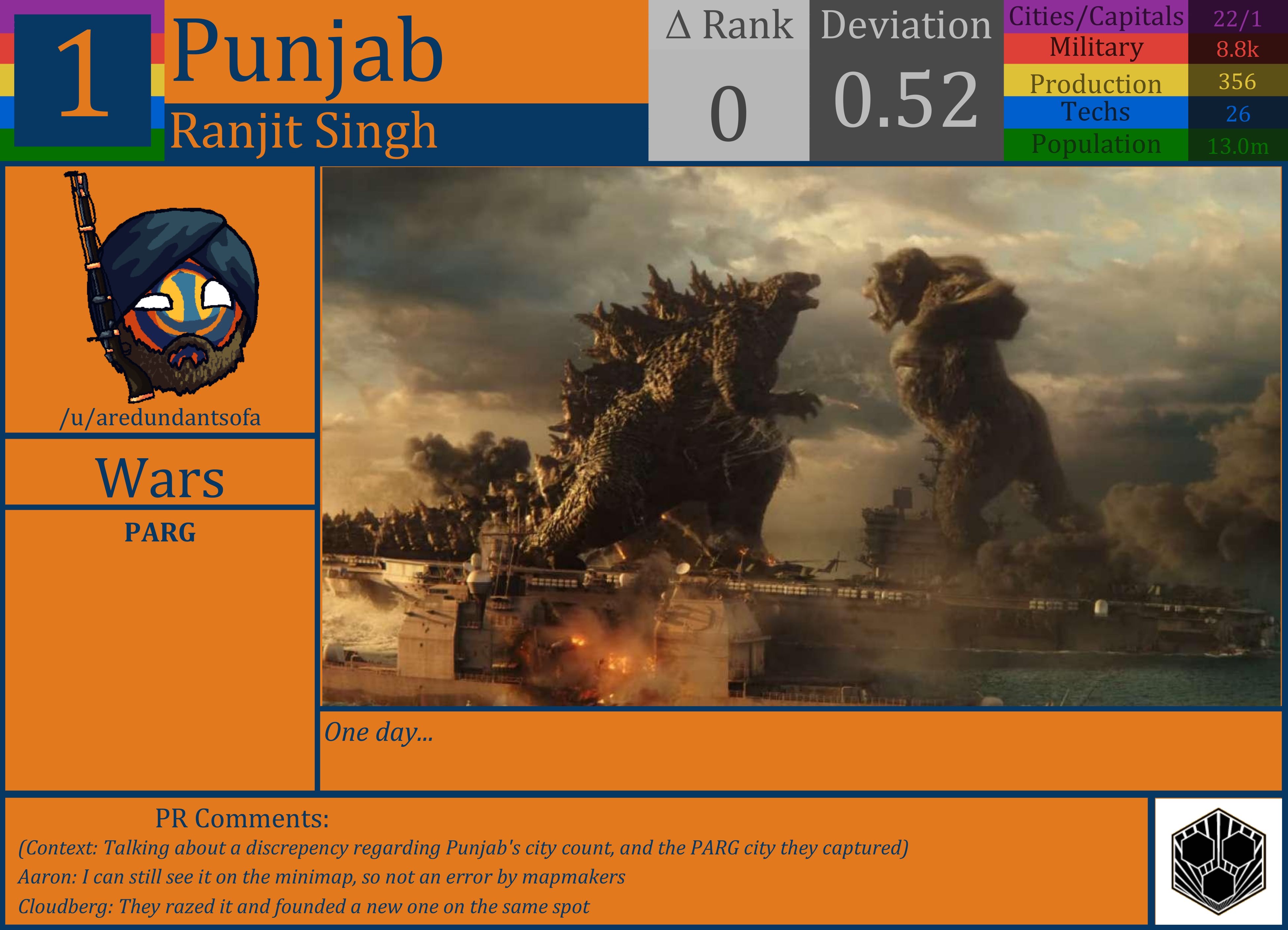 CBR In-Game Screenshot of Punjab