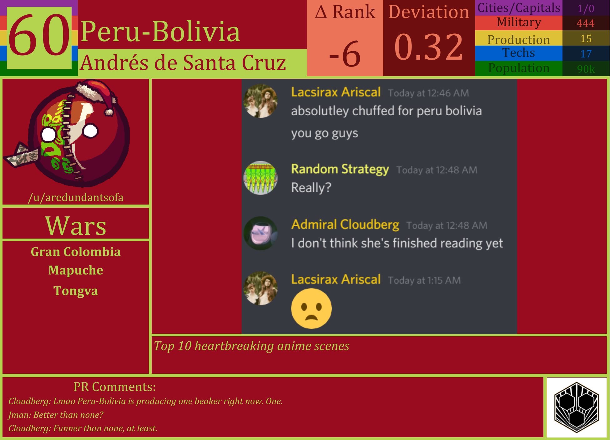 CBR In-Game Screenshot of Peru-Bolivia