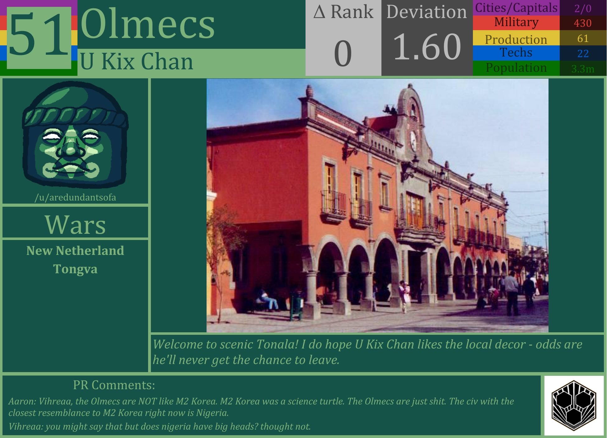 CBR In-Game Screenshot of Olmecs