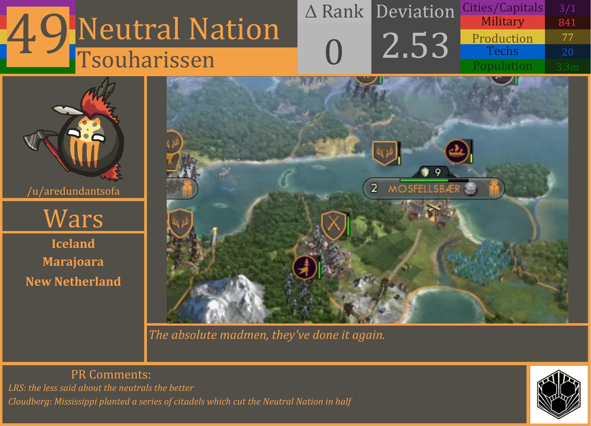 CBR In-Game Screenshot of Neutral Nation
