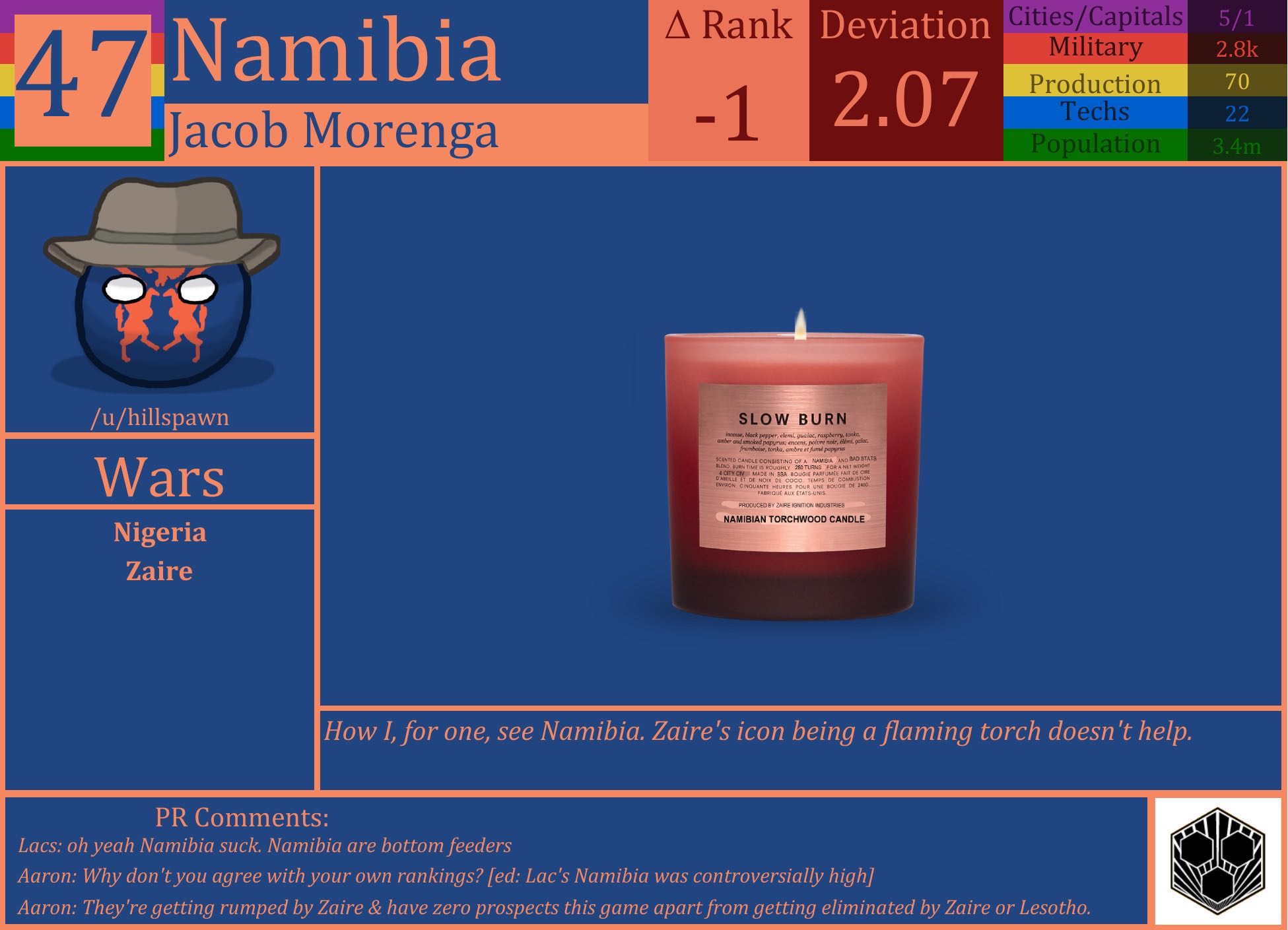 CBR In-Game Screenshot of Namibia