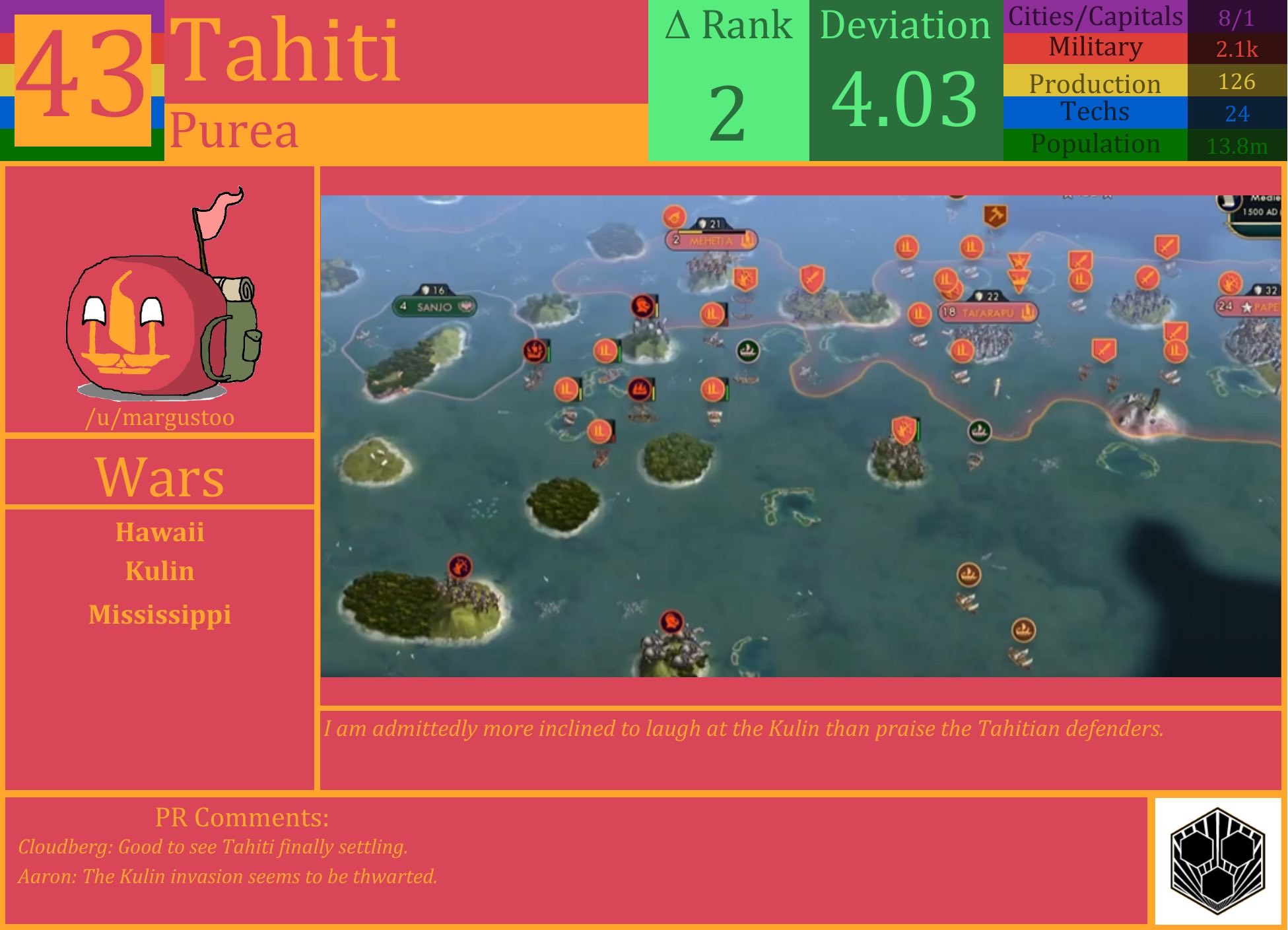 CBR In-Game Screenshot of Tahiti