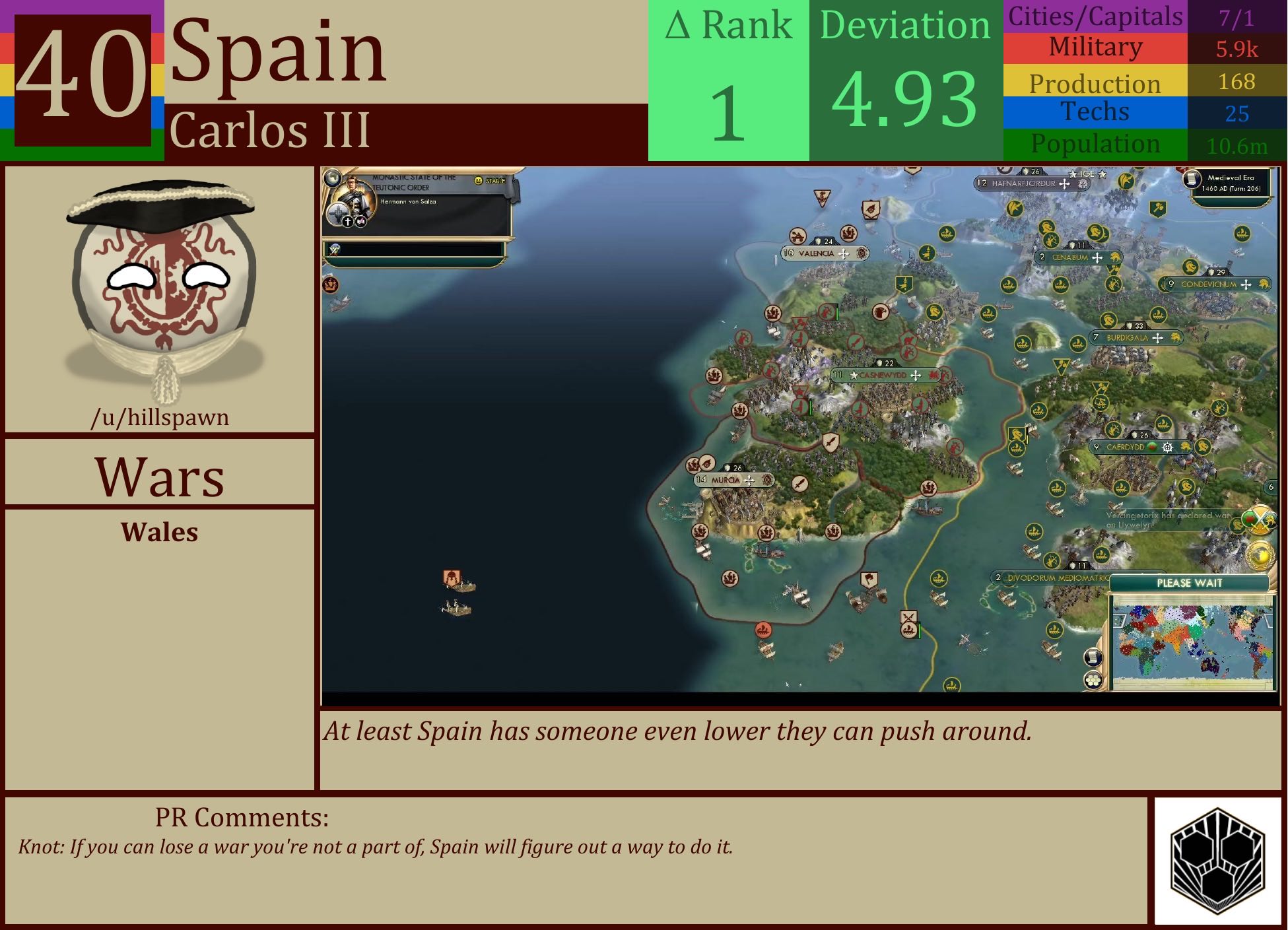 CBR In-Game Screenshot of Spain