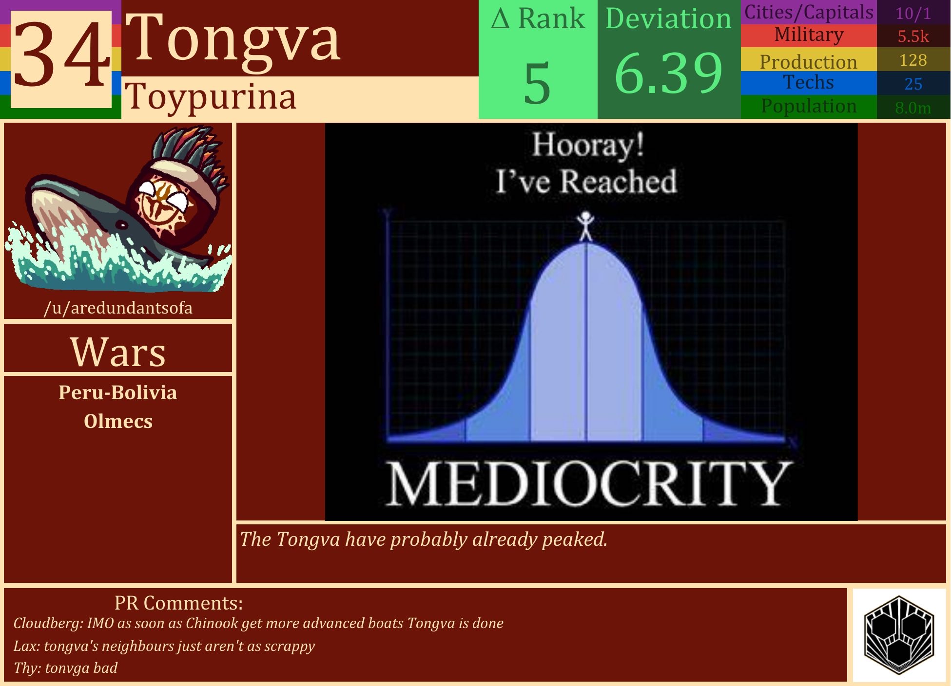 CBR In-Game Screenshot of Tongva