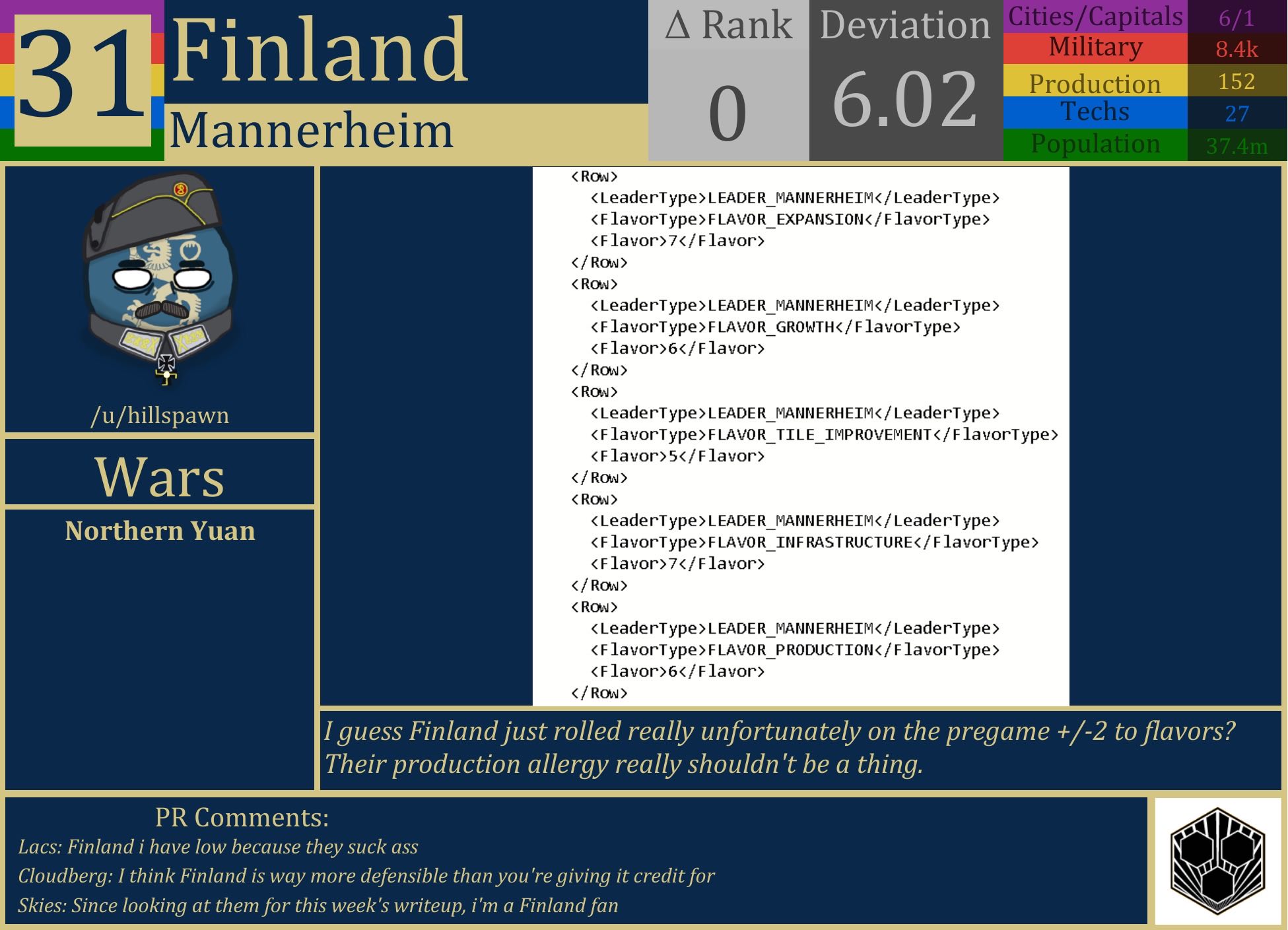 CBR In-Game Screenshot of Finland