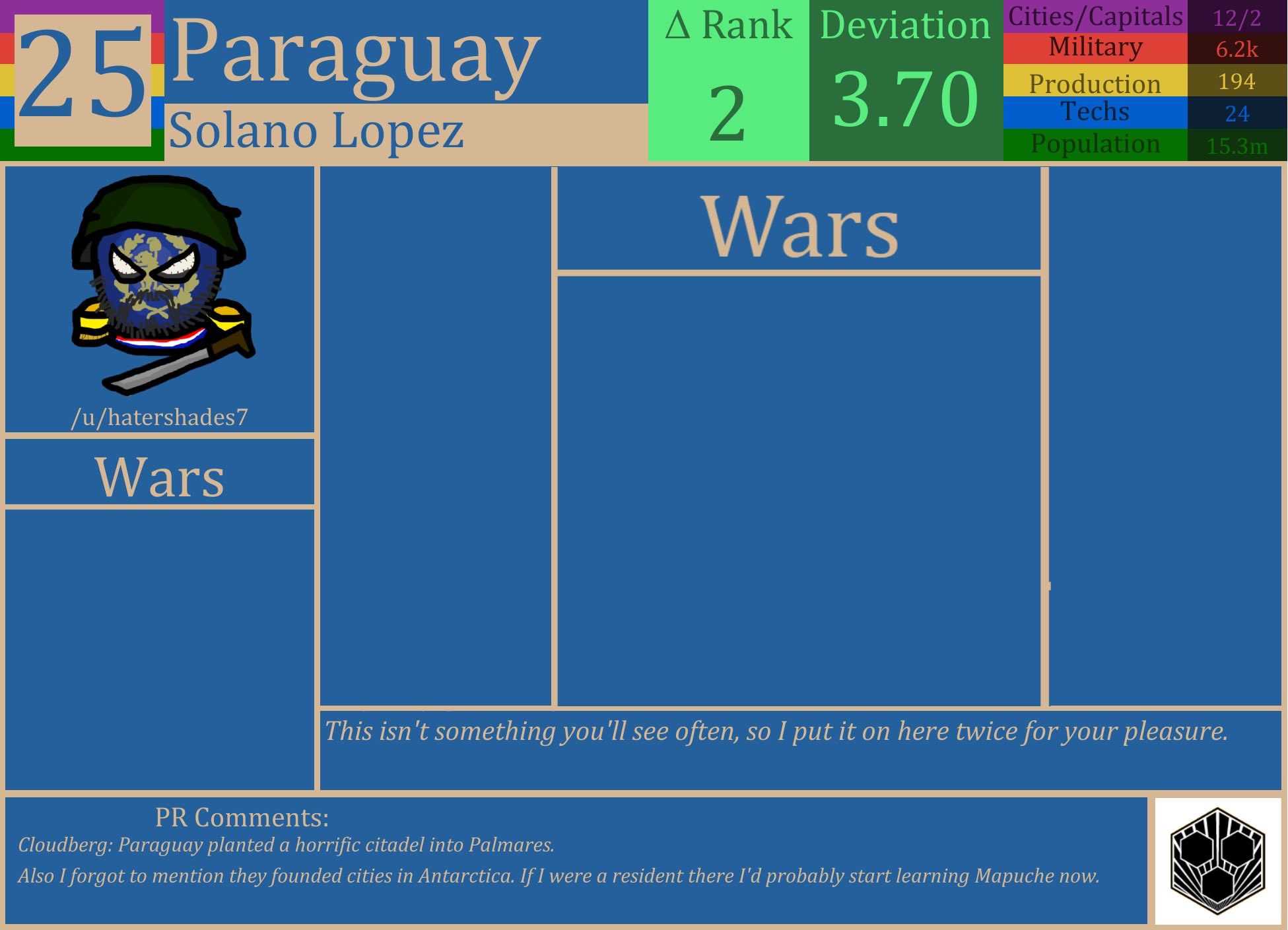 CBR In-Game Screenshot of Paraguay