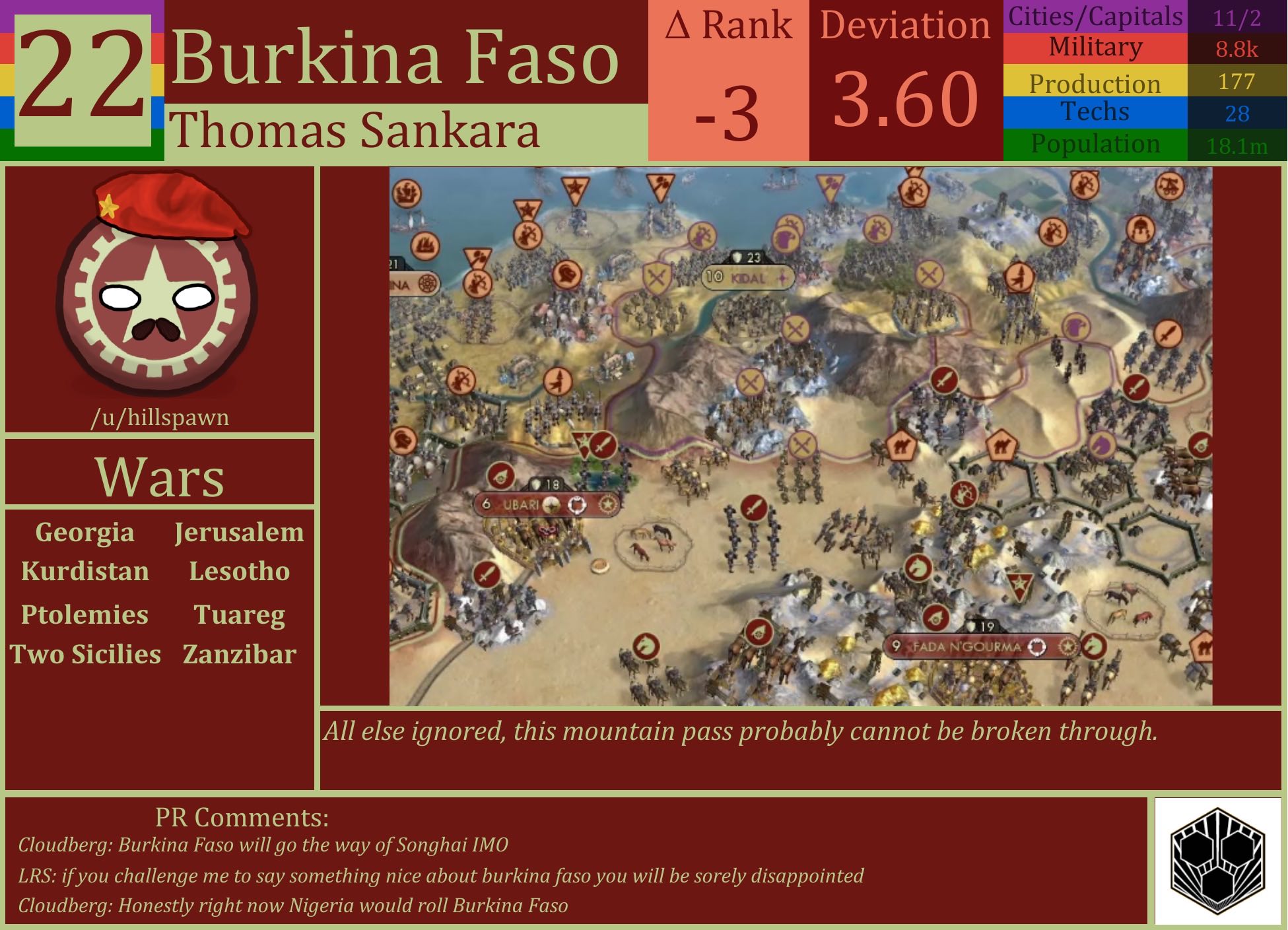 CBR In-Game Screenshot of Burkina Faso