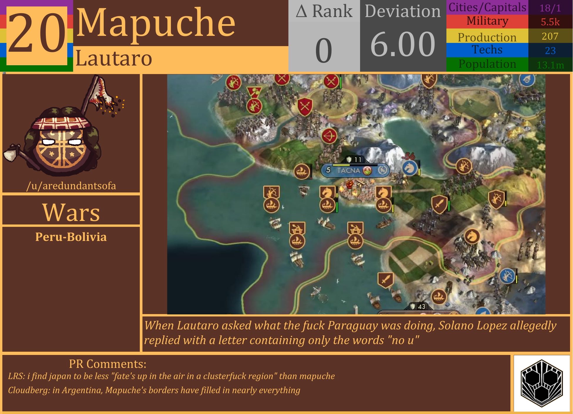 CBR In-Game Screenshot of Mapuche