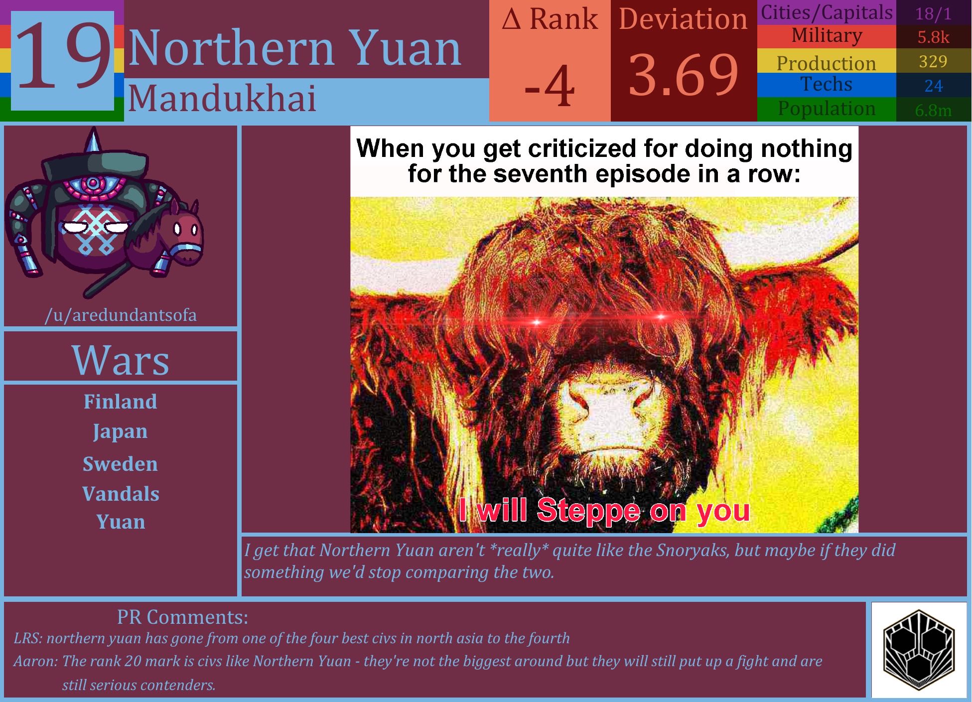 CBR In-Game Screenshot of Northern Yuan