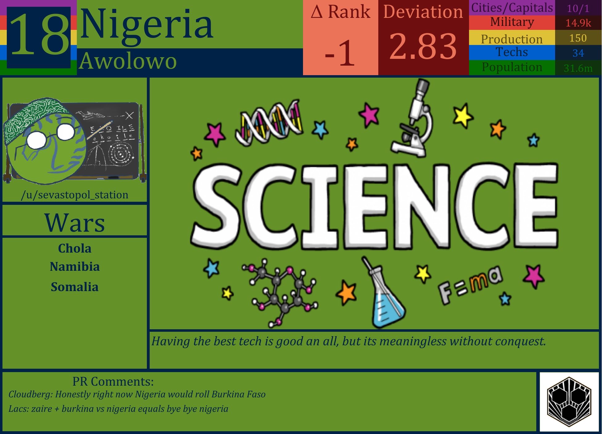 CBR In-Game Screenshot of Nigeria