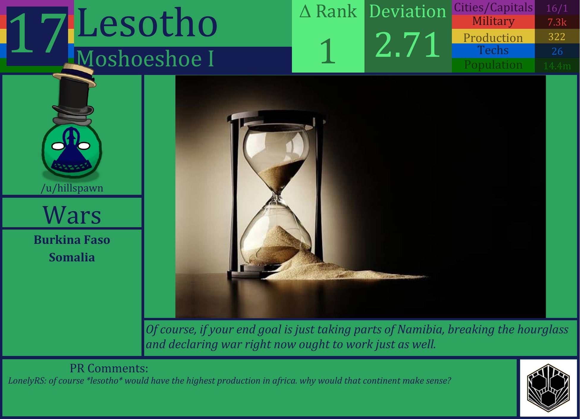 CBR In-Game Screenshot of Lesotho