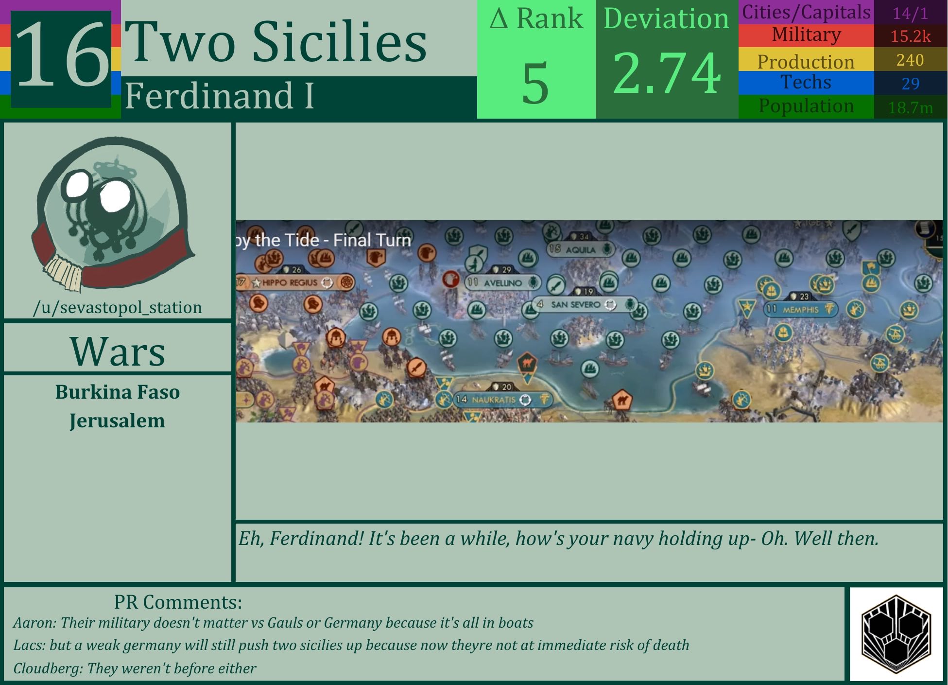 CBR In-Game Screenshot of Two Sicilies