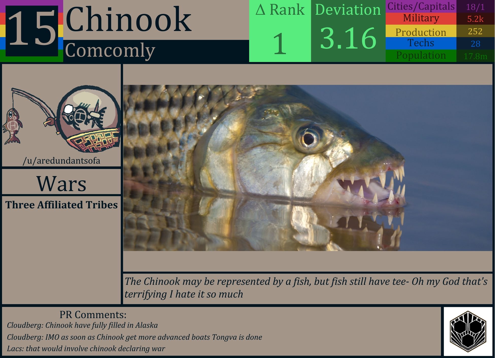 CBR In-Game Screenshot of Chinook