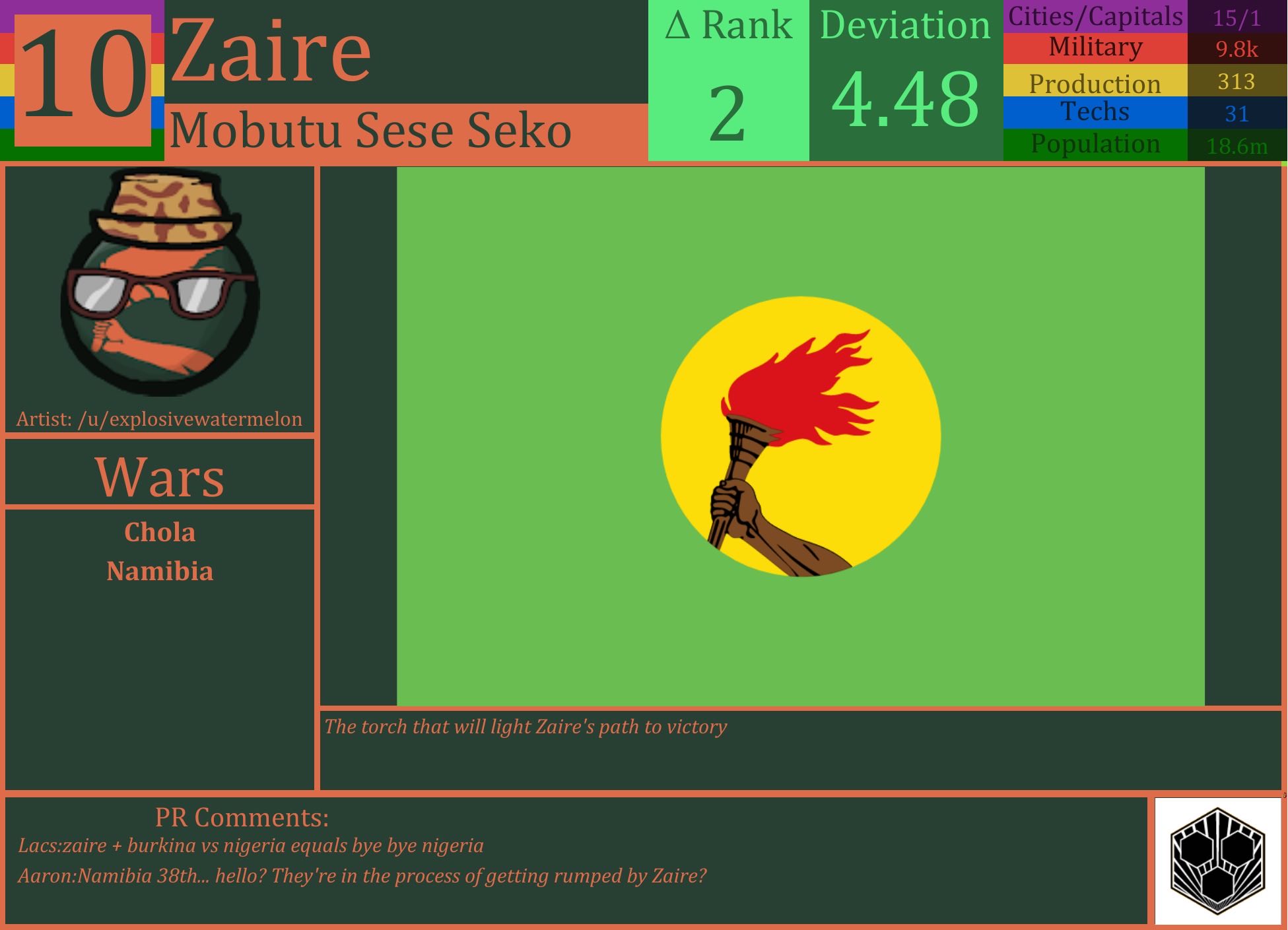 CBR In-Game Screenshot of Zaire