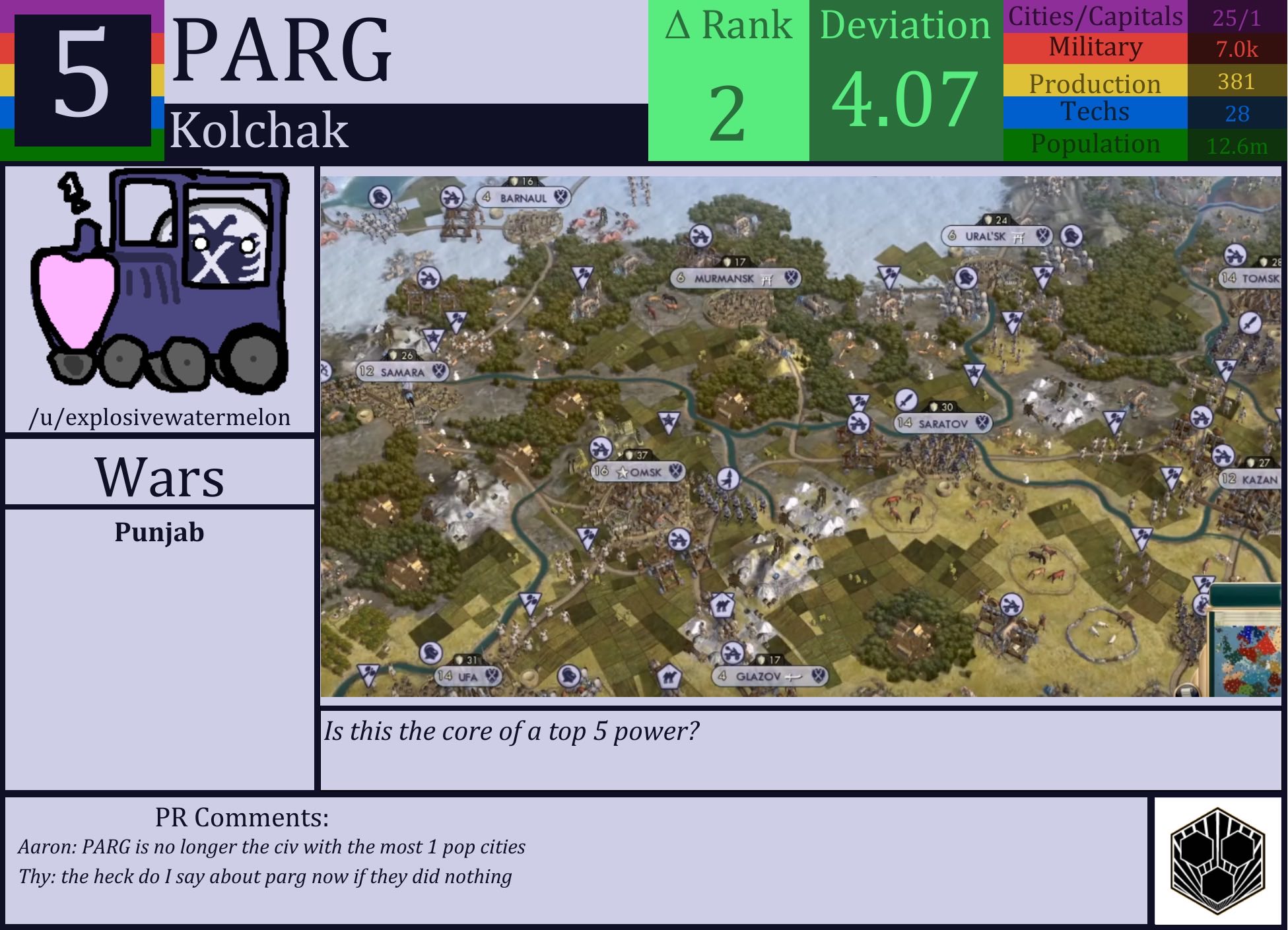 CBR In-Game Screenshot of PARG